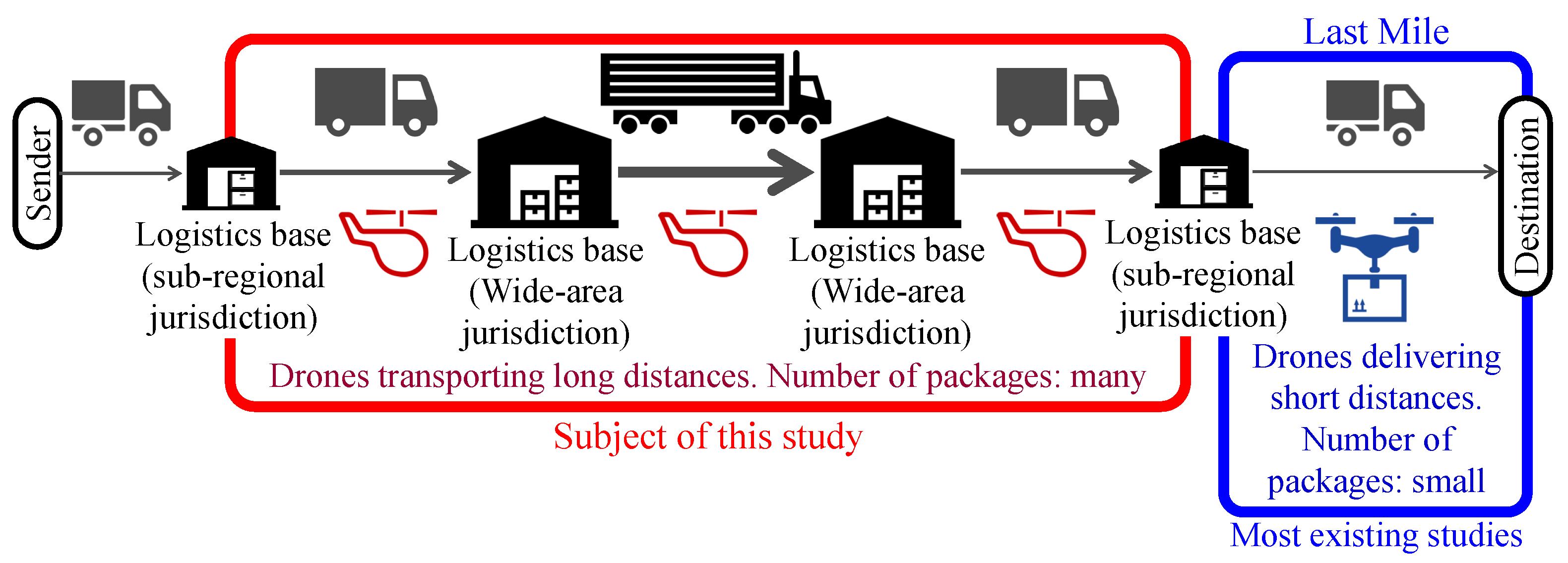 Futuretransp 05 00049 g001