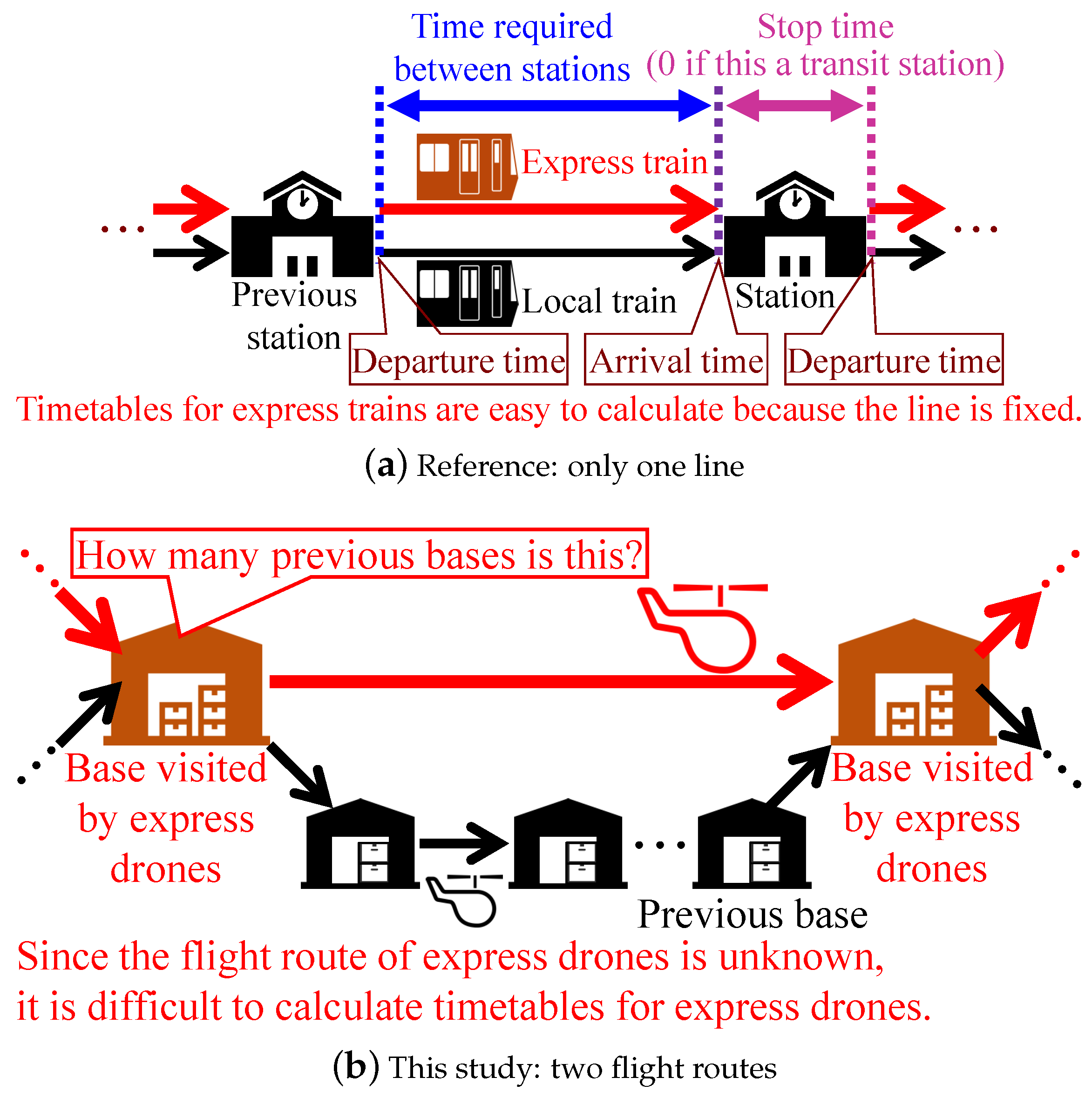 Futuretransp 05 00049 g003