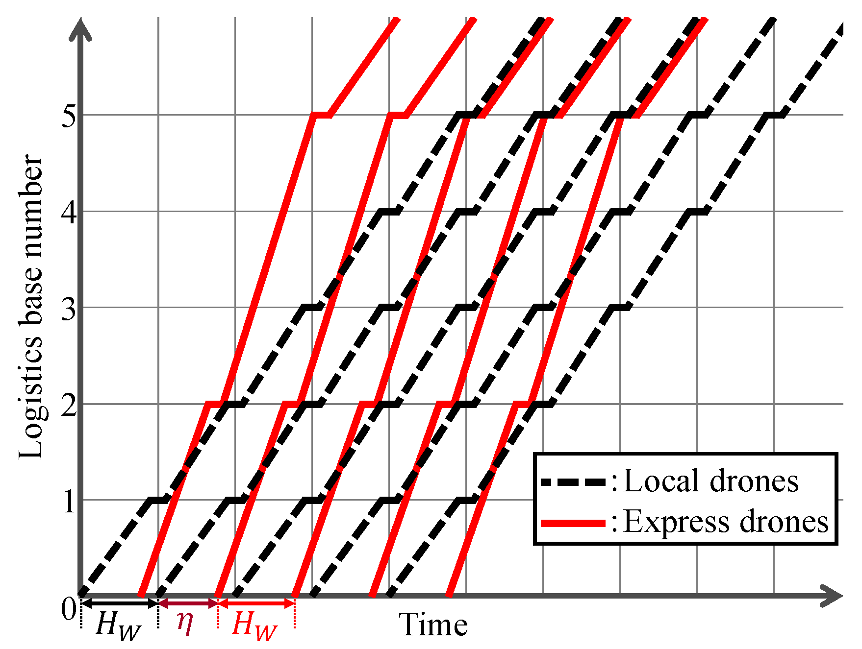 Futuretransp 05 00049 g005