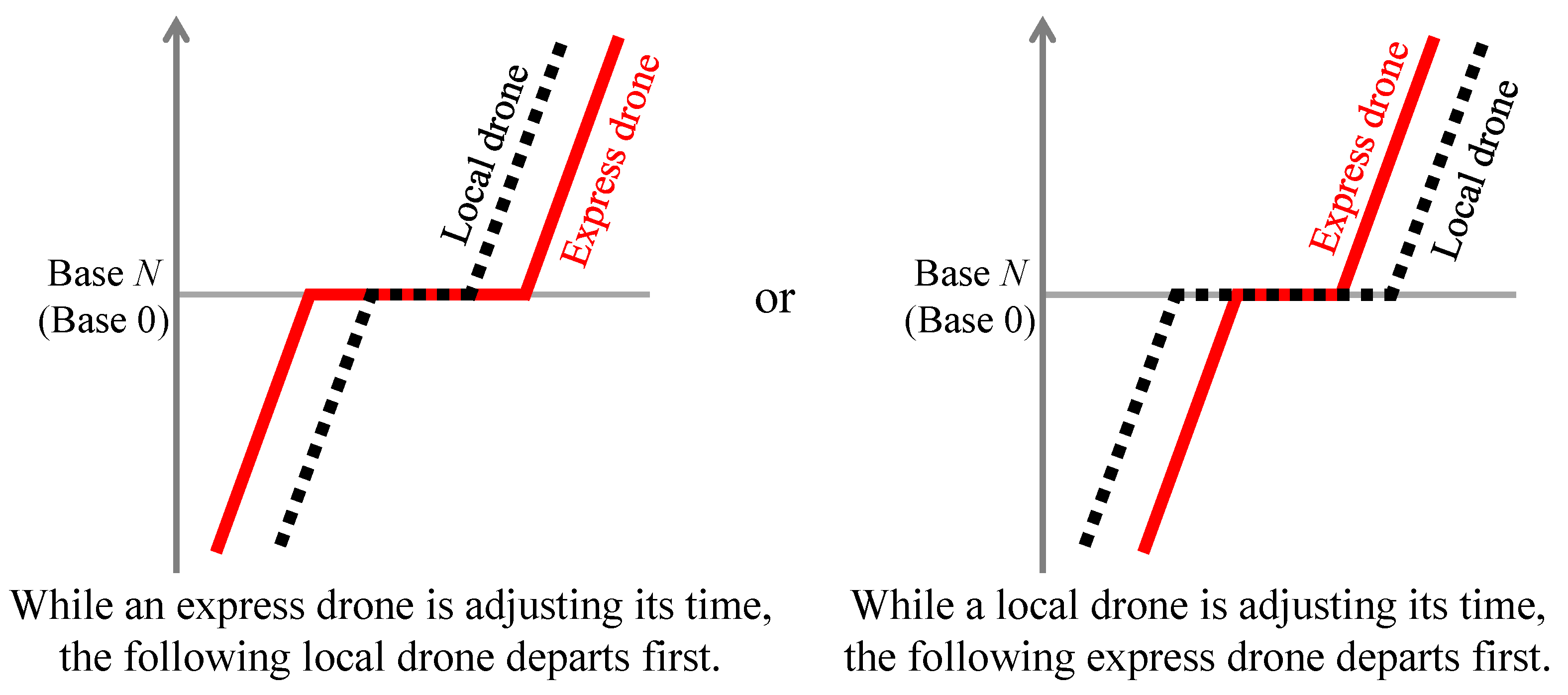 Futuretransp 05 00049 g007