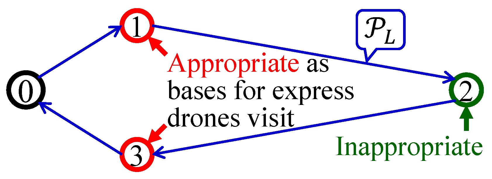 Futuretransp 05 00049 g009