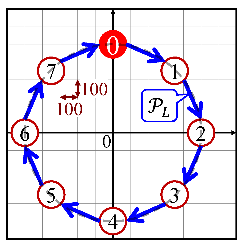 Futuretransp 05 00049 g011