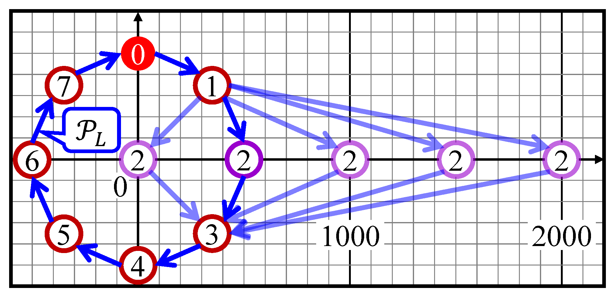 Futuretransp 05 00049 g012