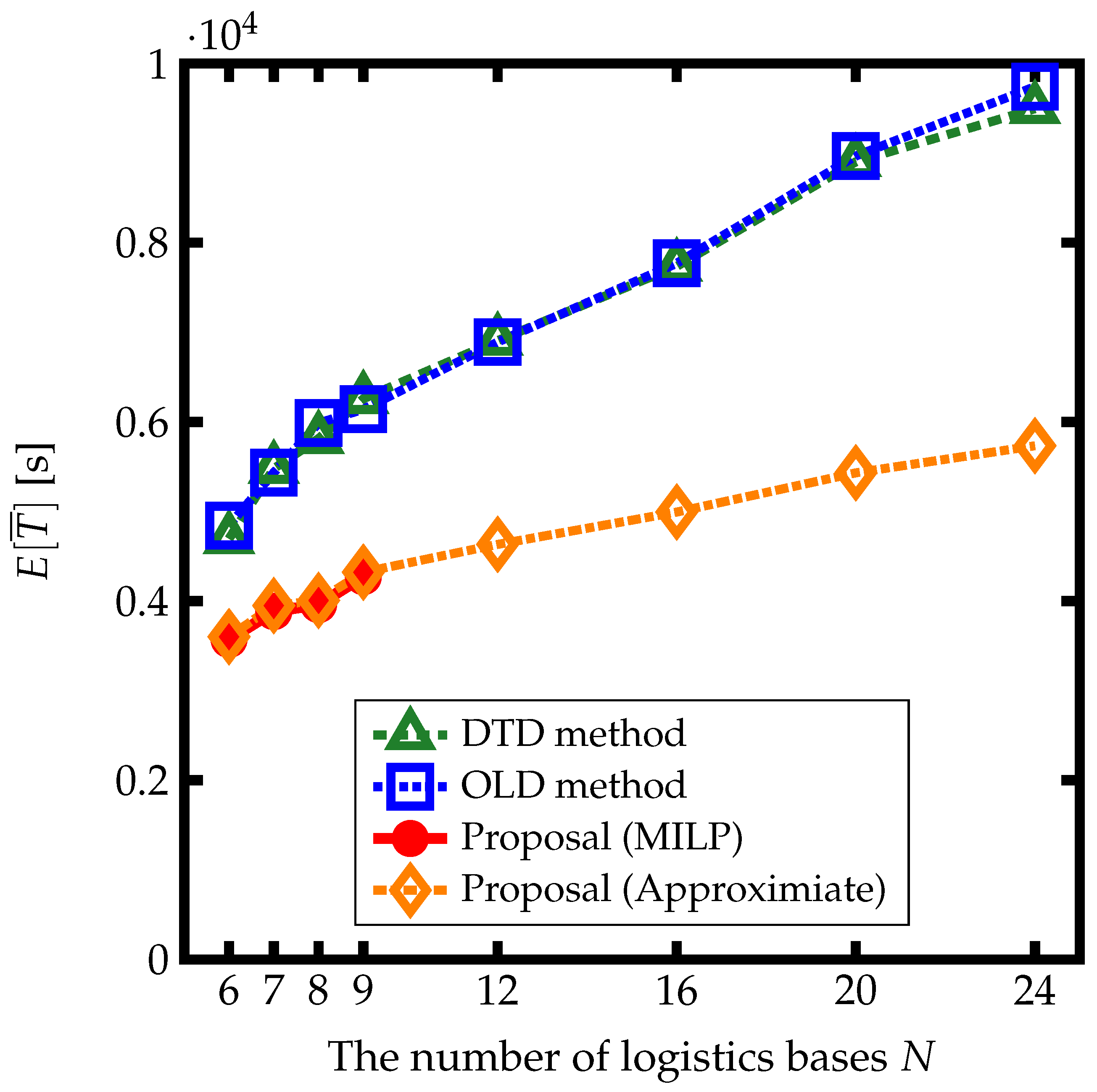 Futuretransp 05 00049 g017
