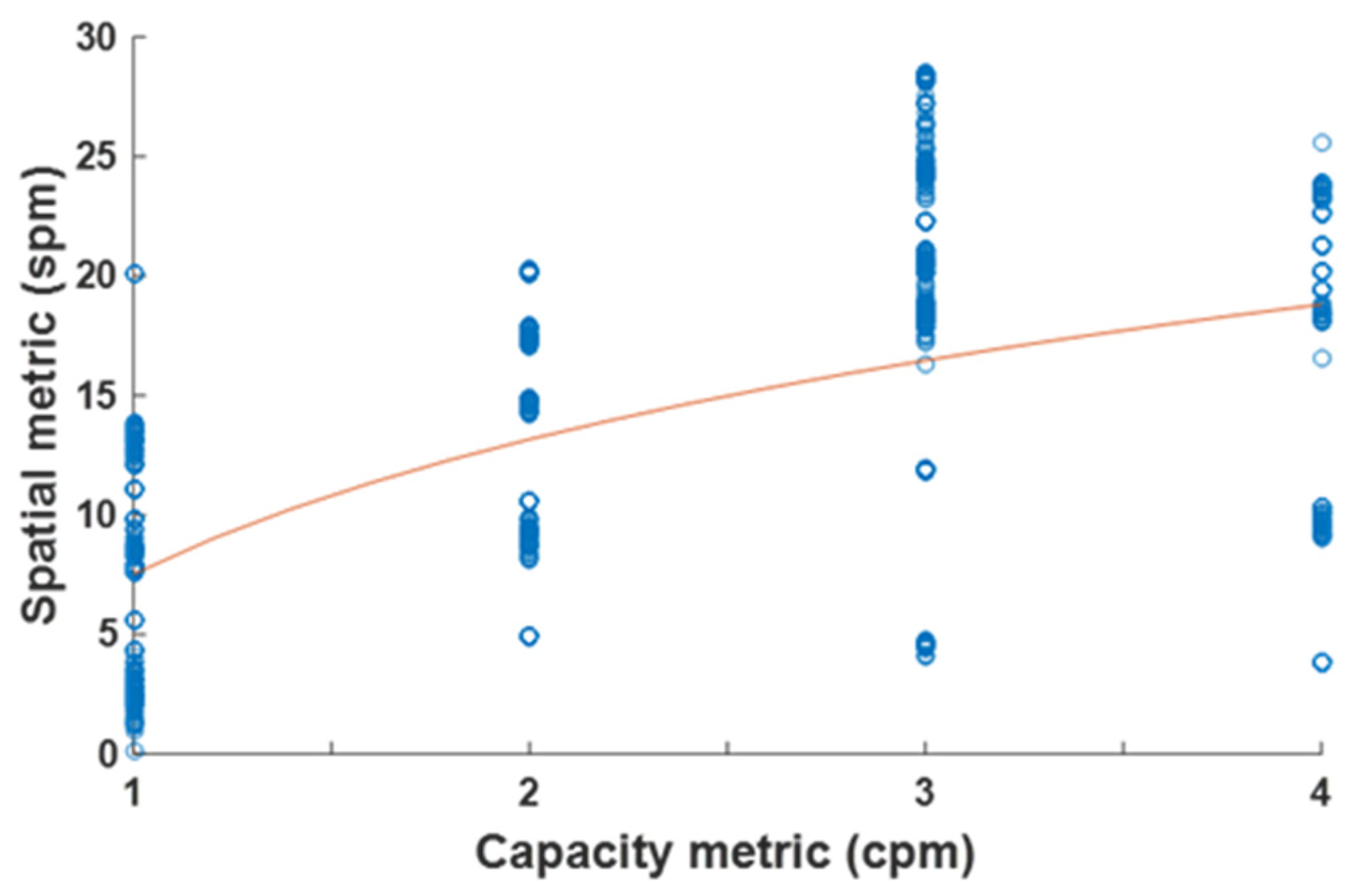 Futuretransp 05 00056 g003