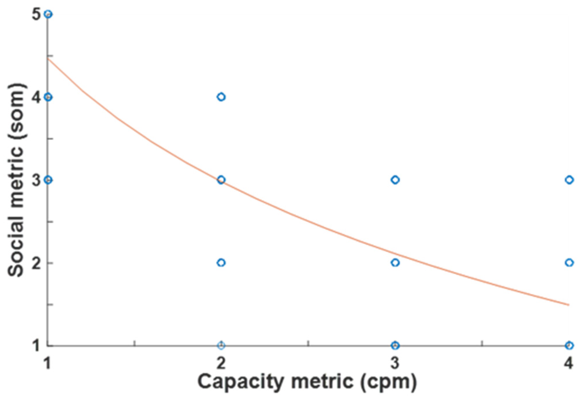 Futuretransp 05 00056 g006
