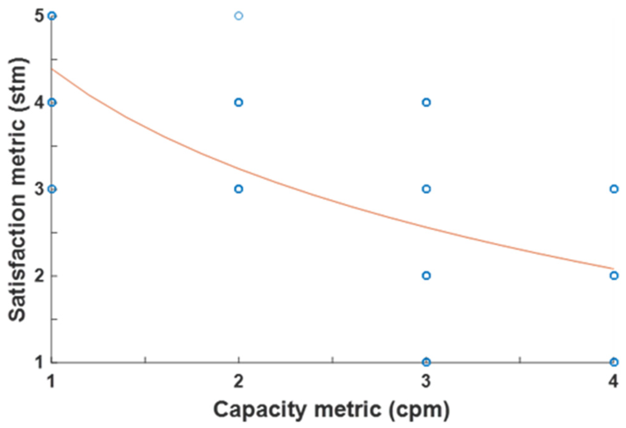 Futuretransp 05 00056 g007