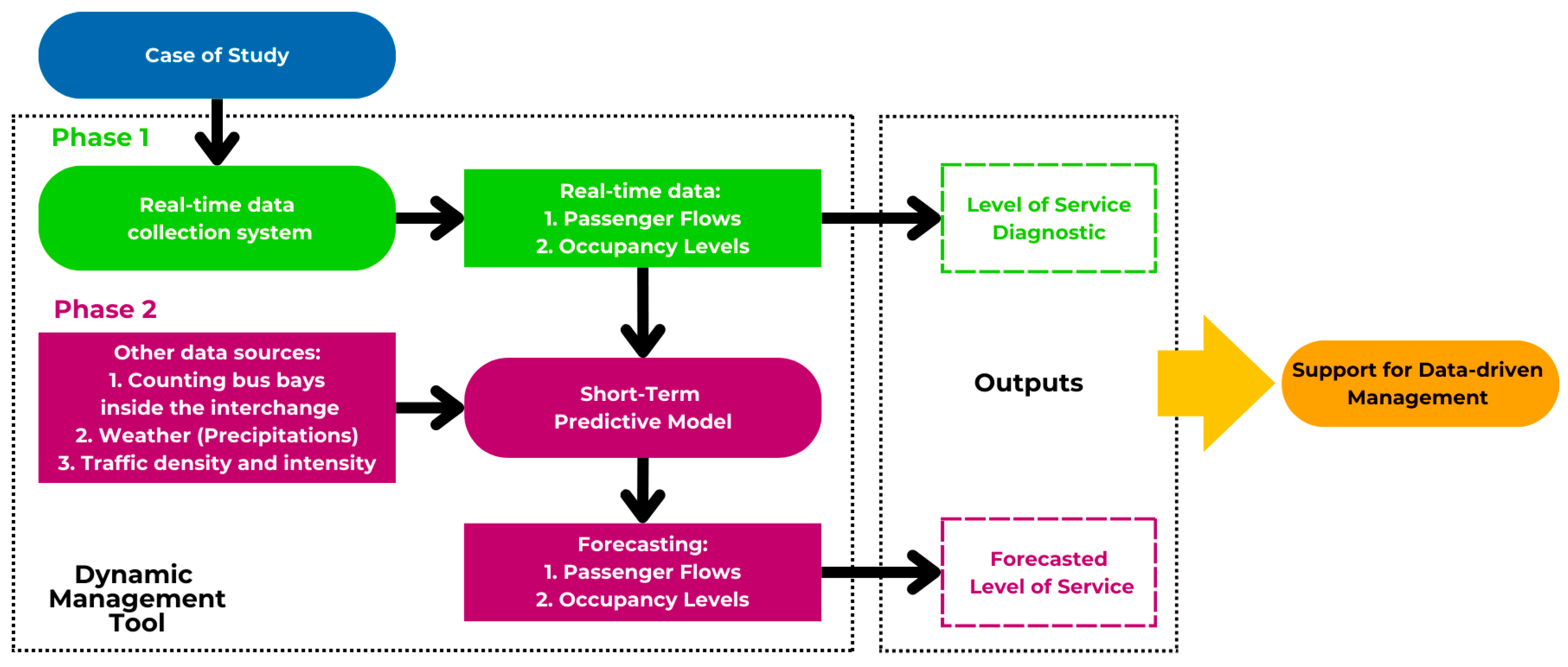 Futuretransp 05 00059 g001