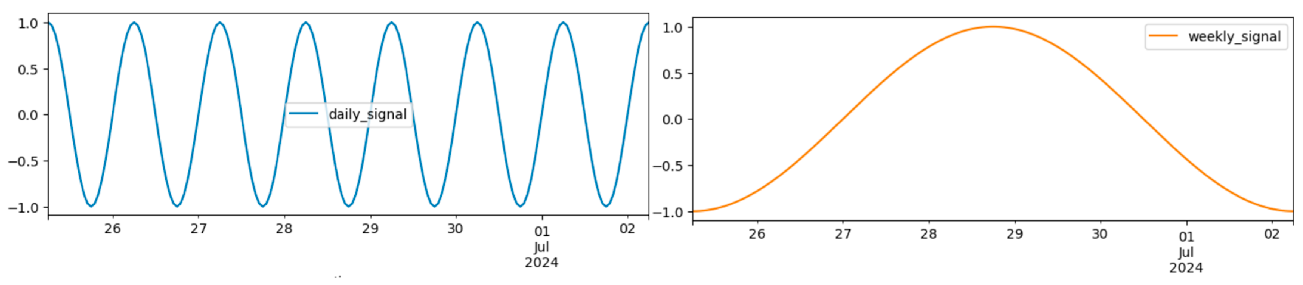 Futuretransp 05 00059 g004