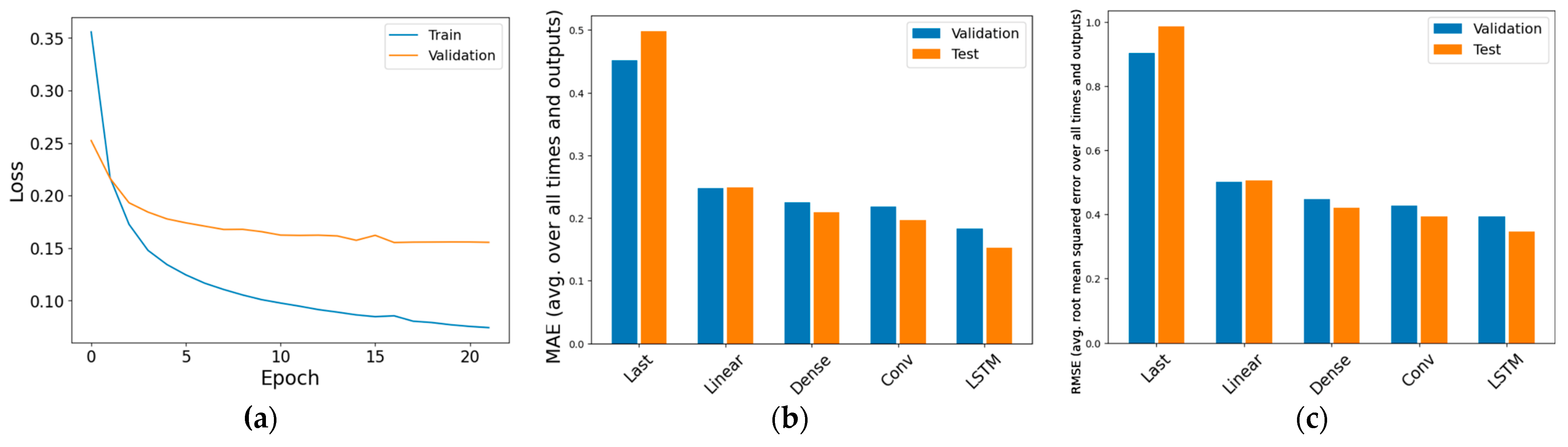Futuretransp 05 00059 g007