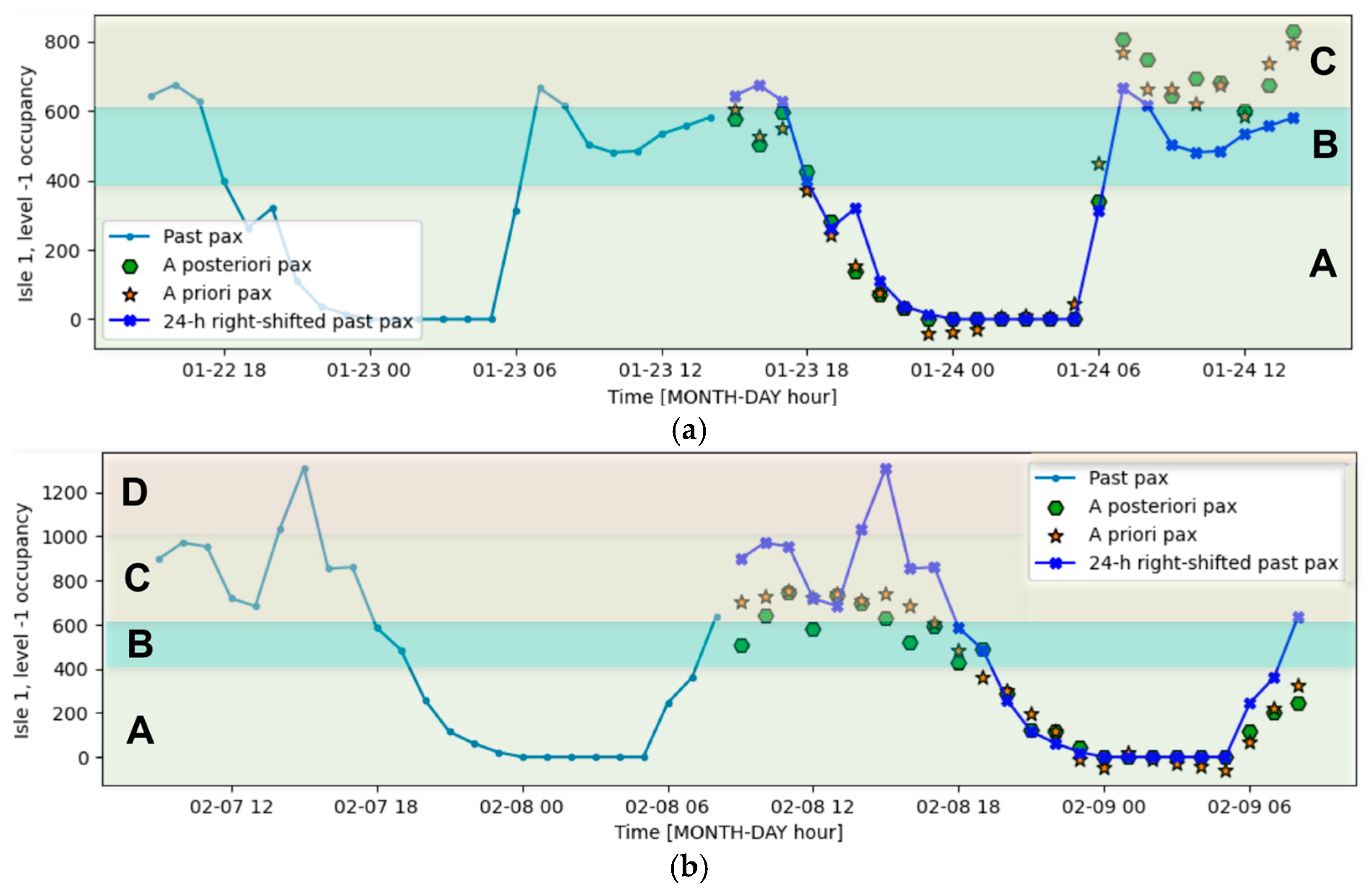 Futuretransp 05 00059 g008