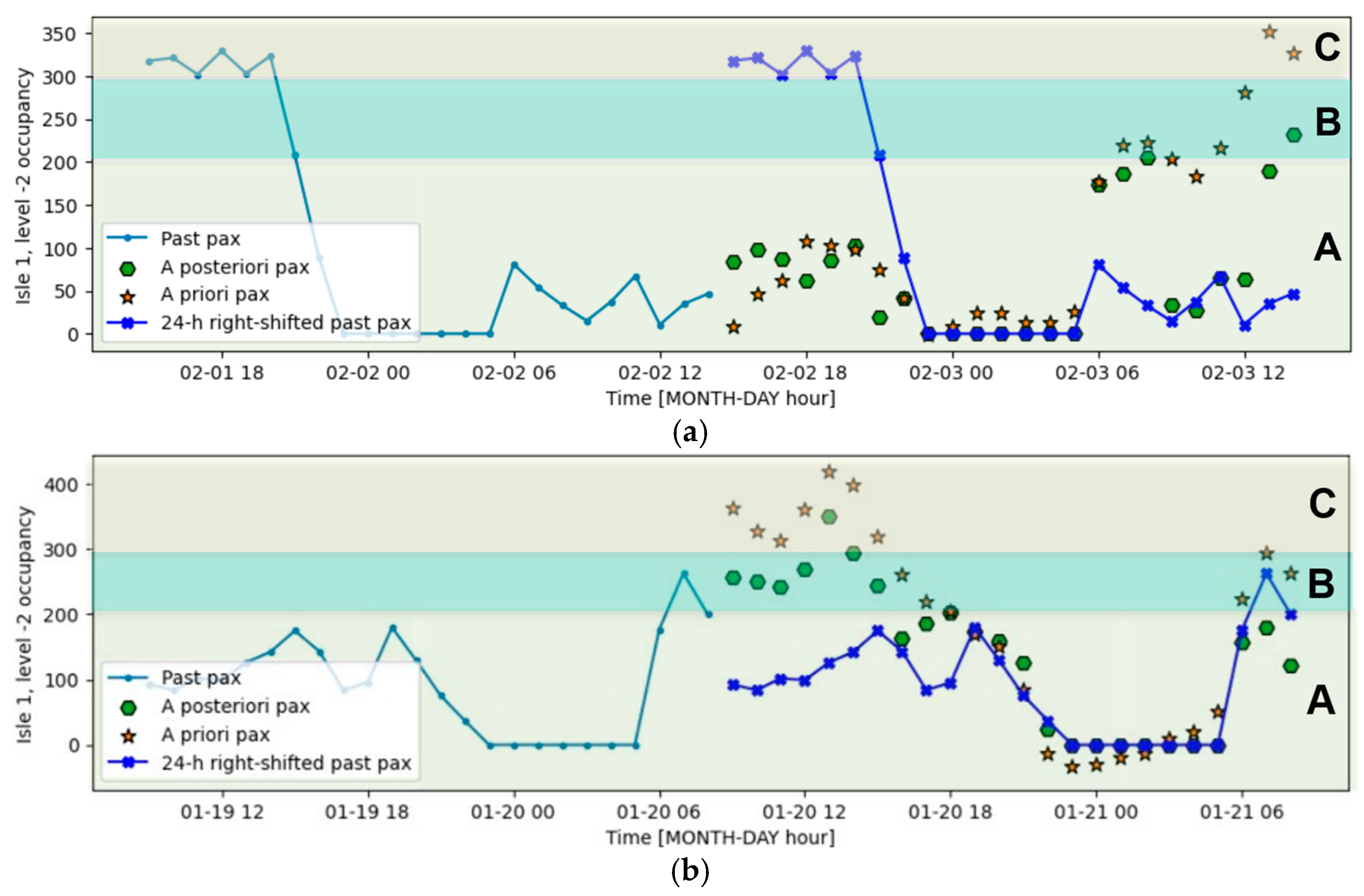 Futuretransp 05 00059 g009