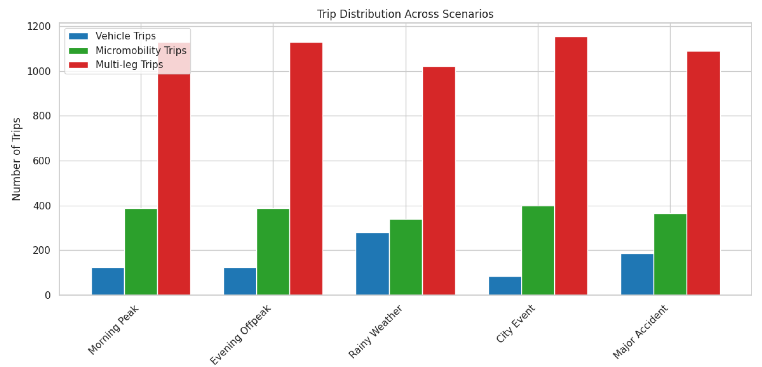 Futuretransp 05 00062 g005