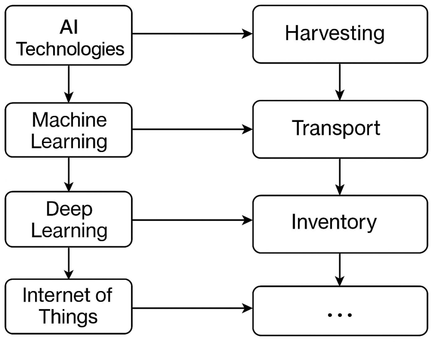 Futuretransp 05 00063 g001