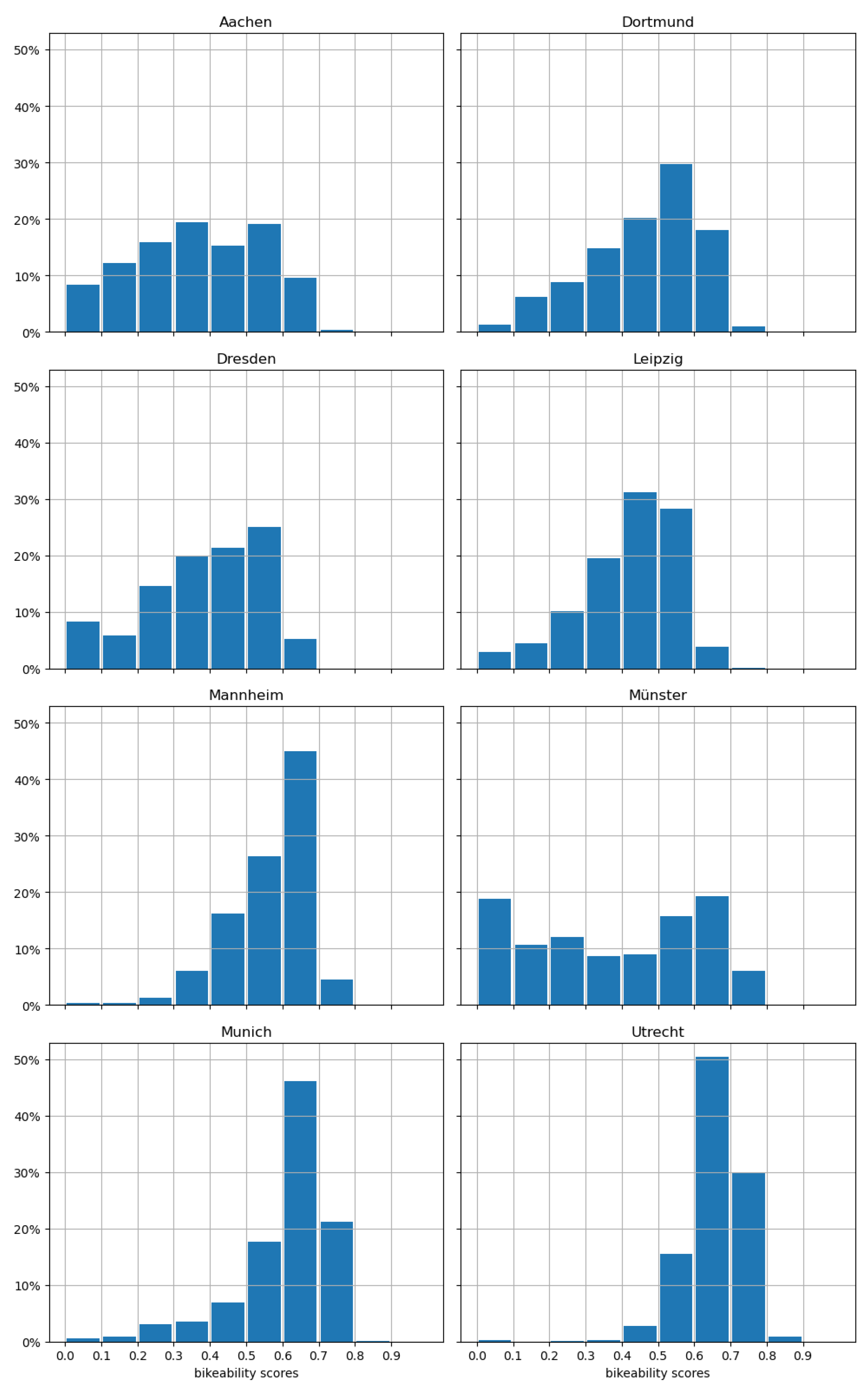 Futuretransp 05 00064 g004