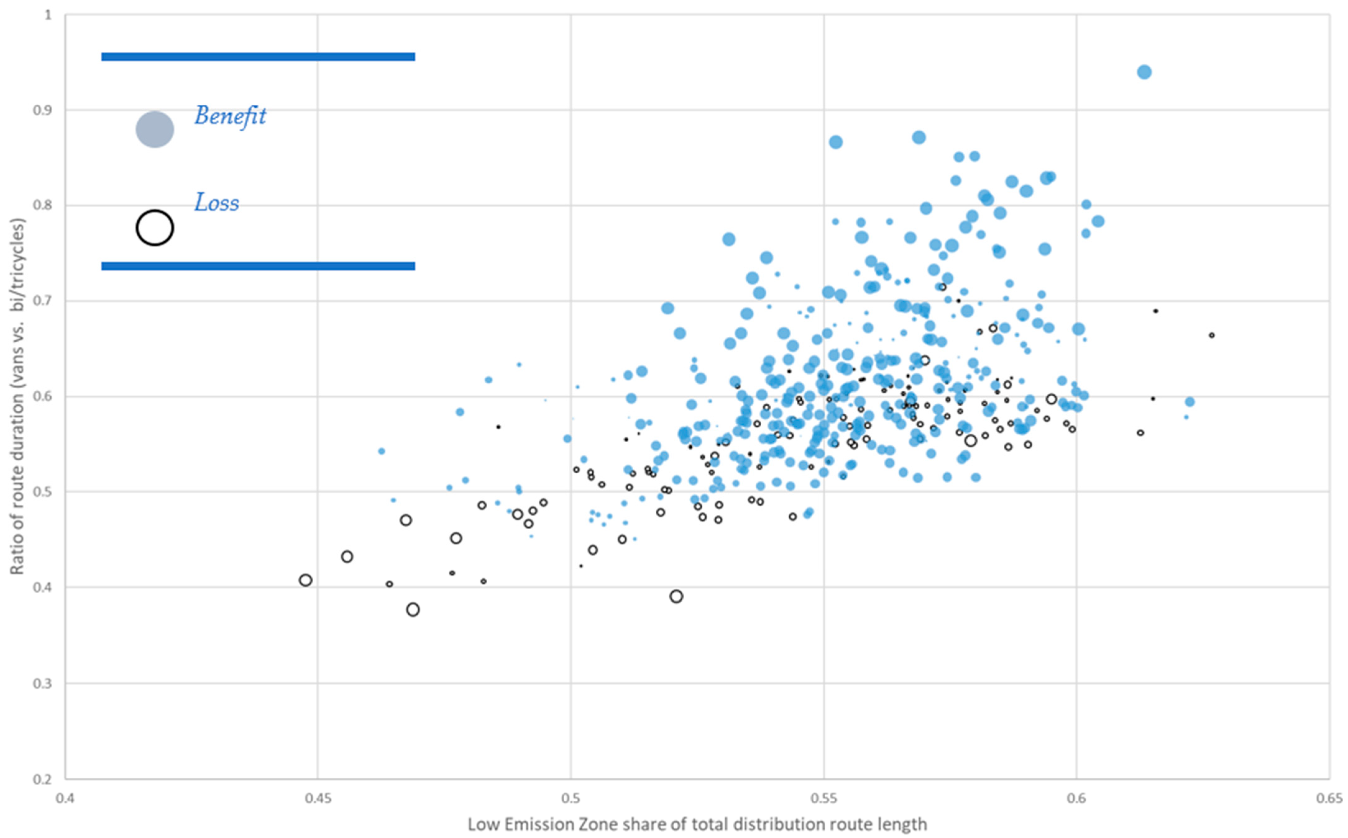 Futuretransp 05 00065 g002