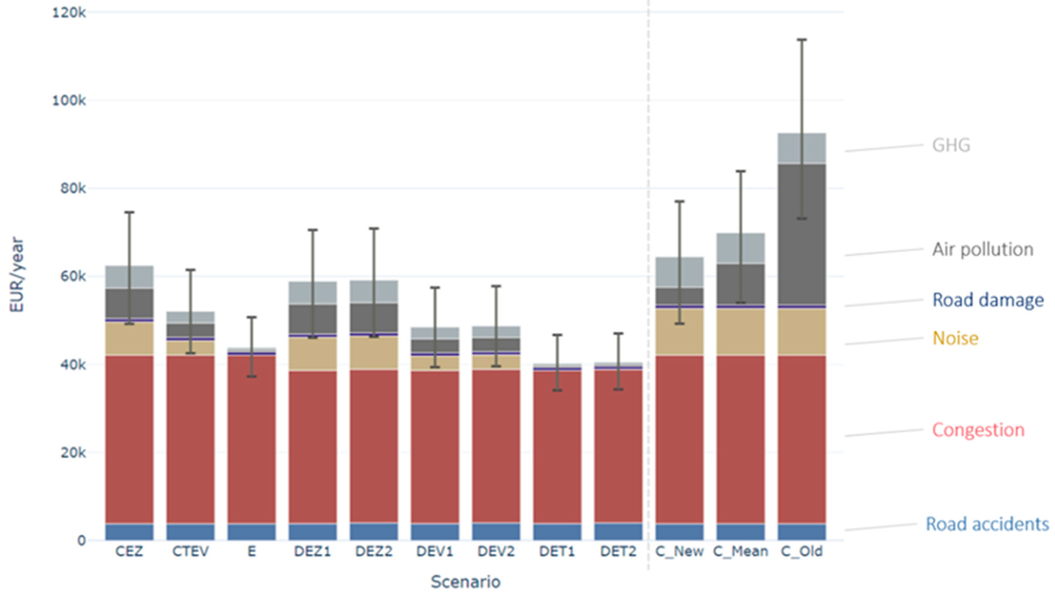 Futuretransp 05 00065 g003