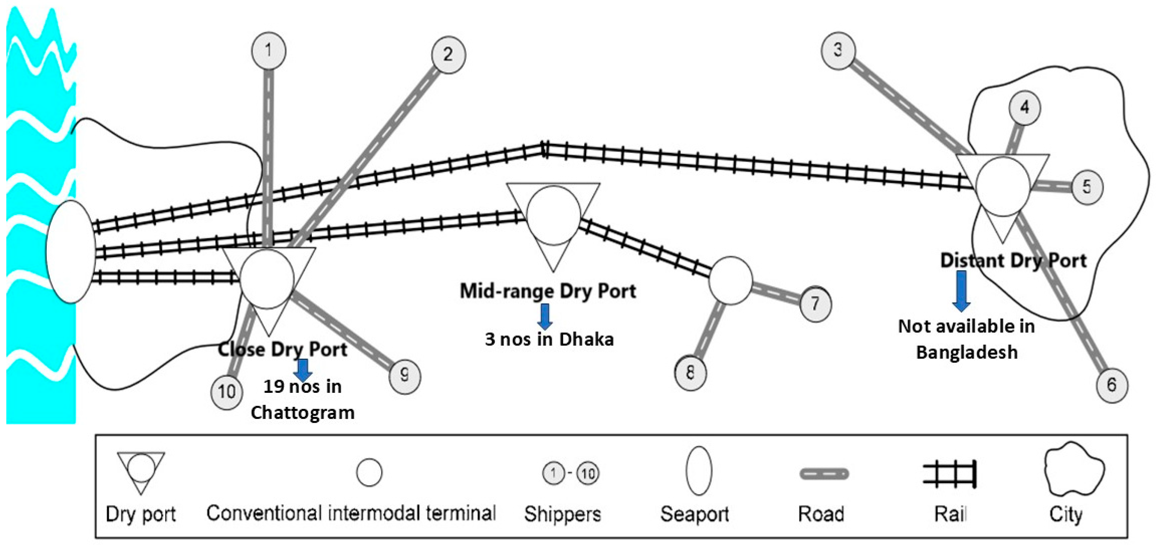Futuretransp 05 00069 g001
