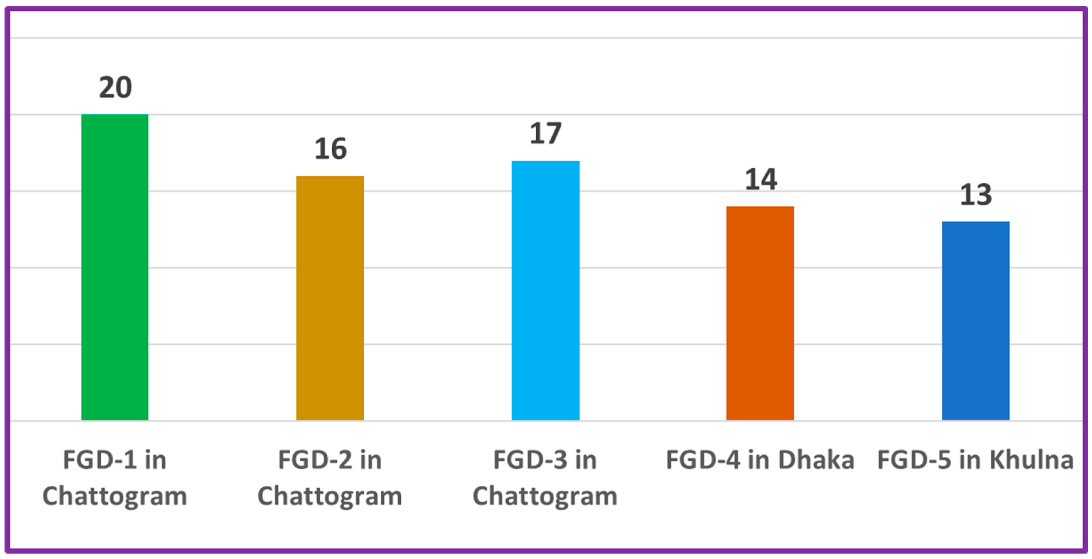 Futuretransp 05 00069 g003