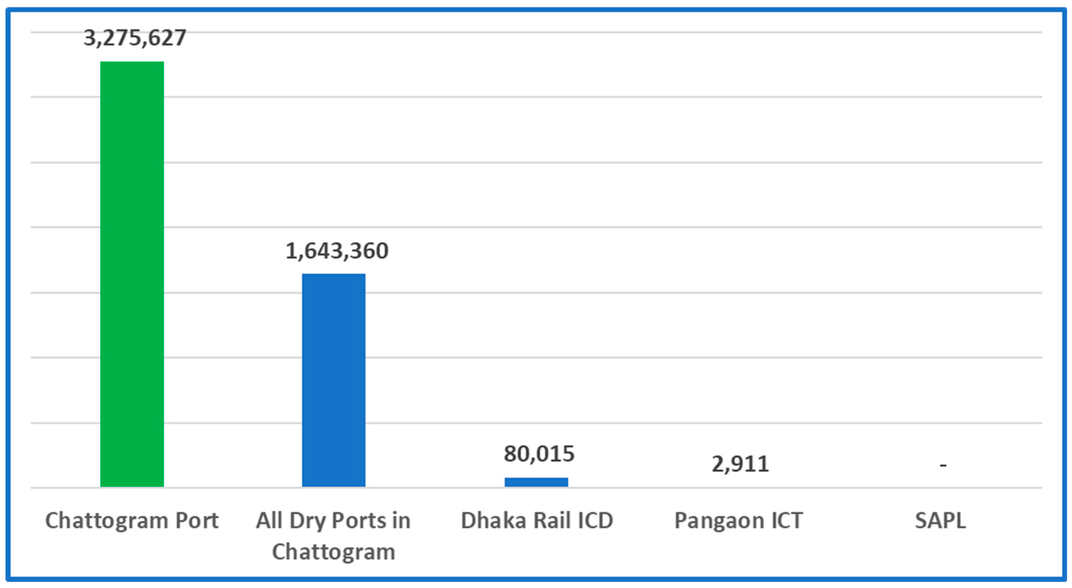 Futuretransp 05 00069 g005