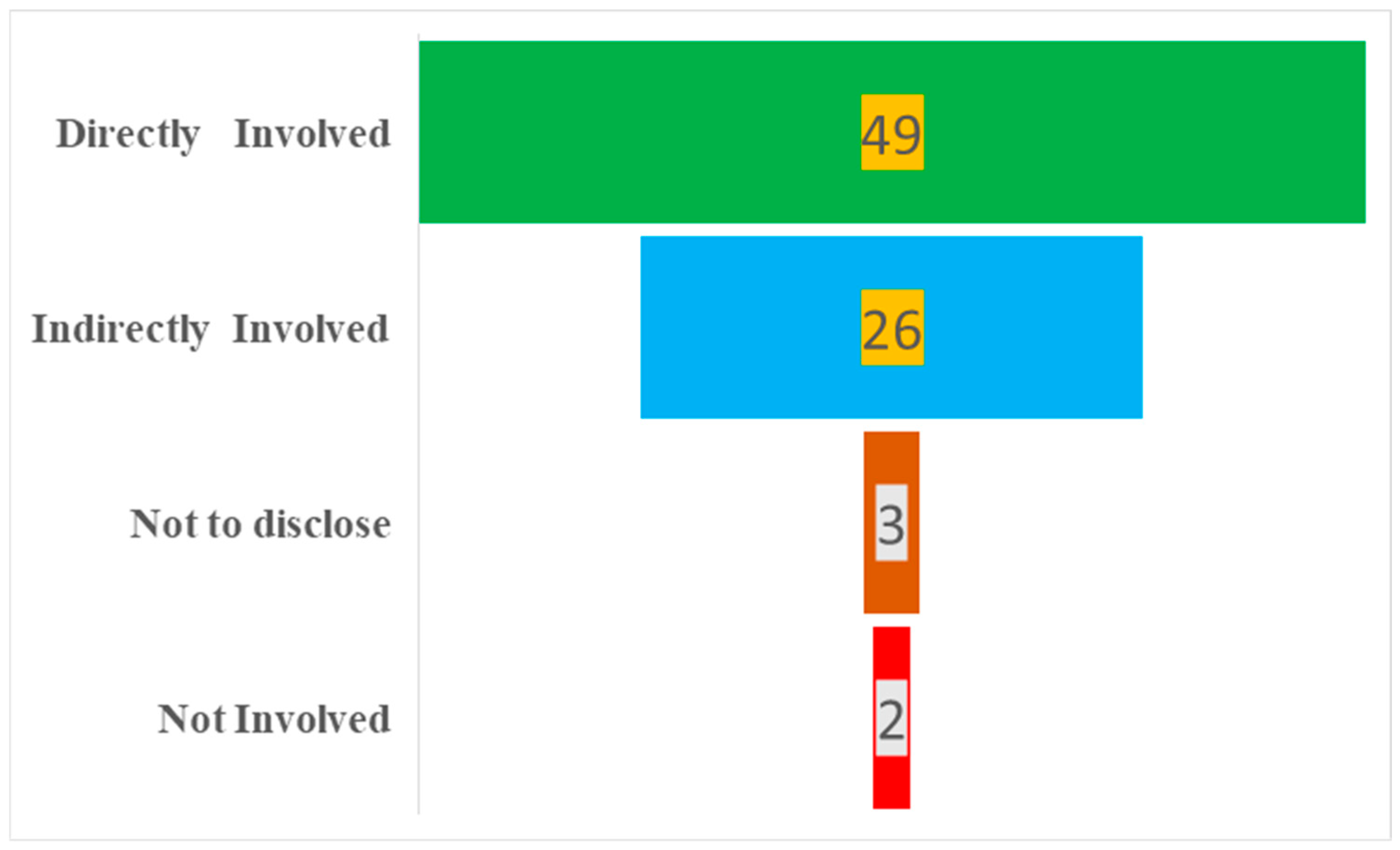 Futuretransp 05 00069 g006