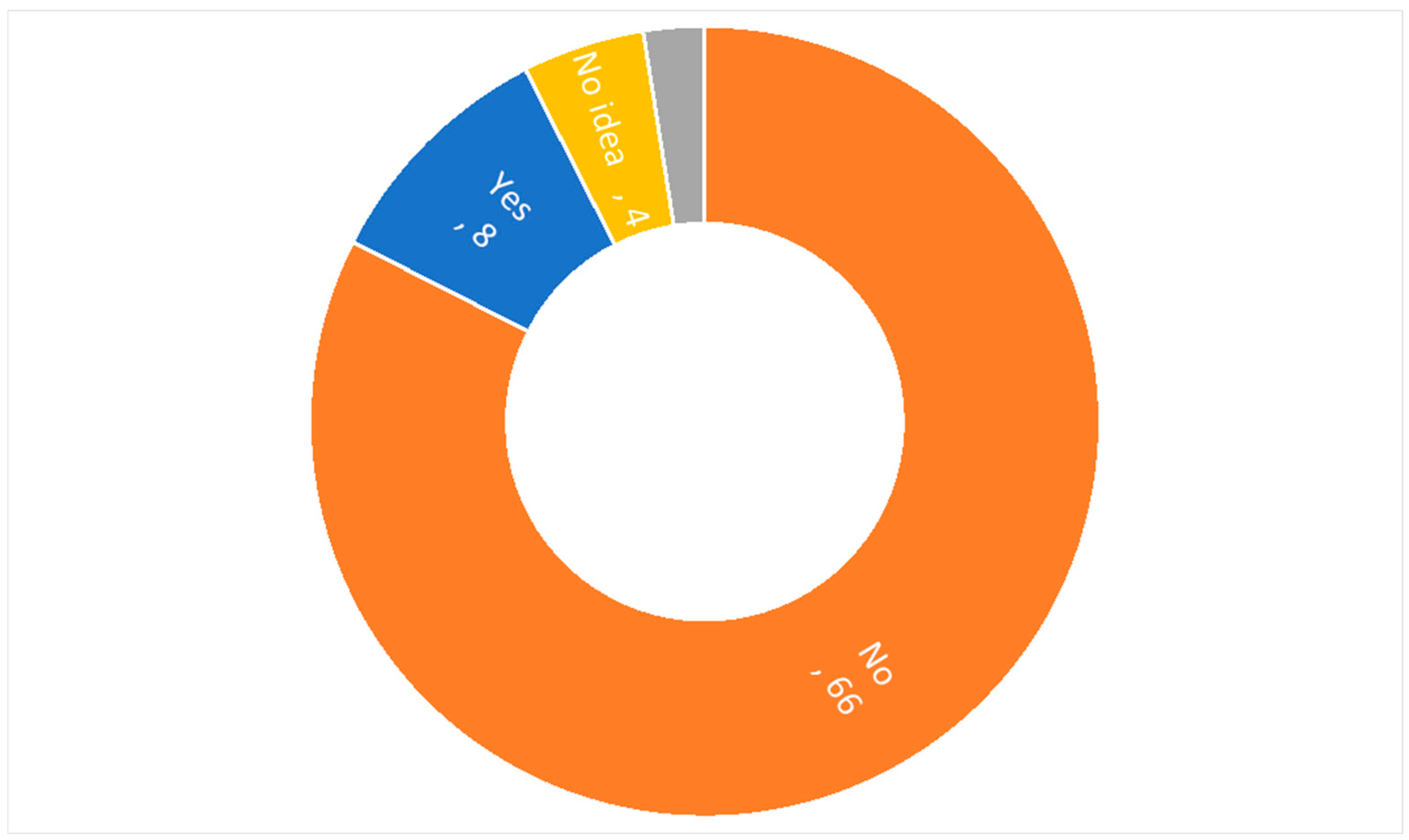 Futuretransp 05 00069 g007