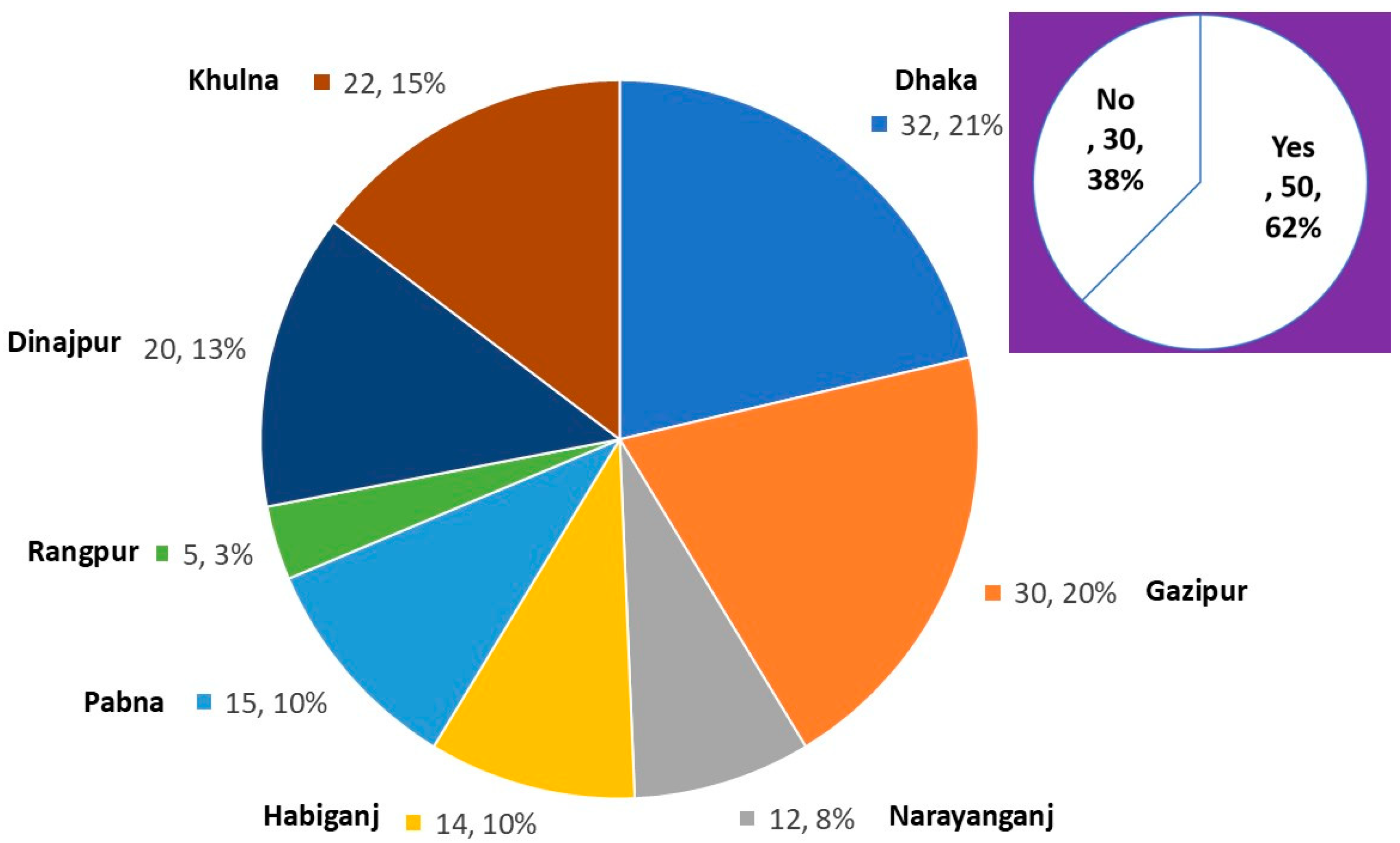 Futuretransp 05 00069 g009