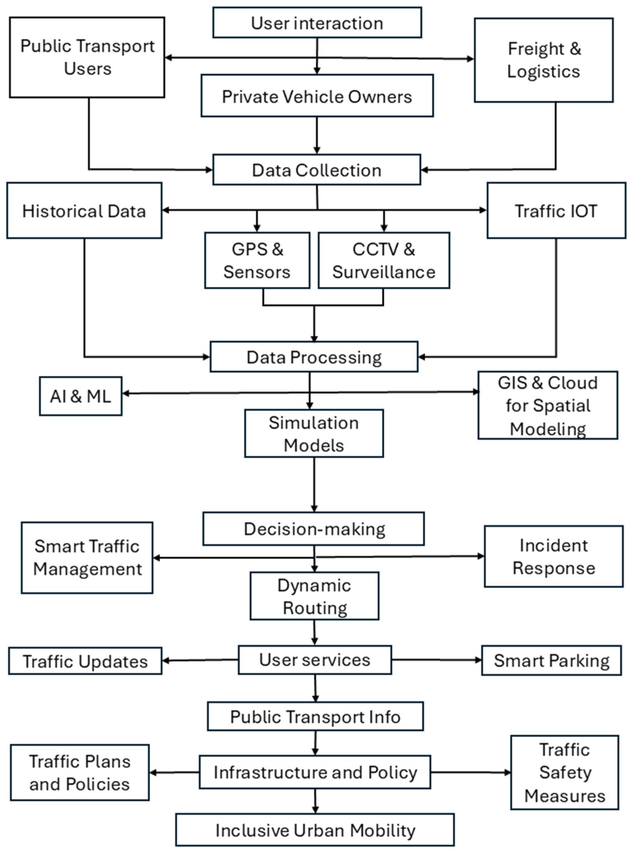 Futuretransp 05 00070 g001