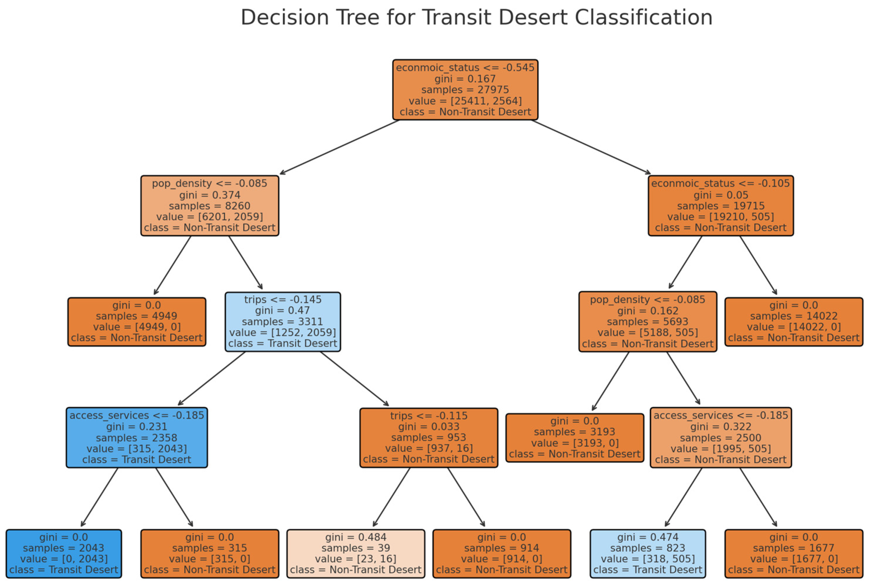 Futuretransp 05 00070 g003