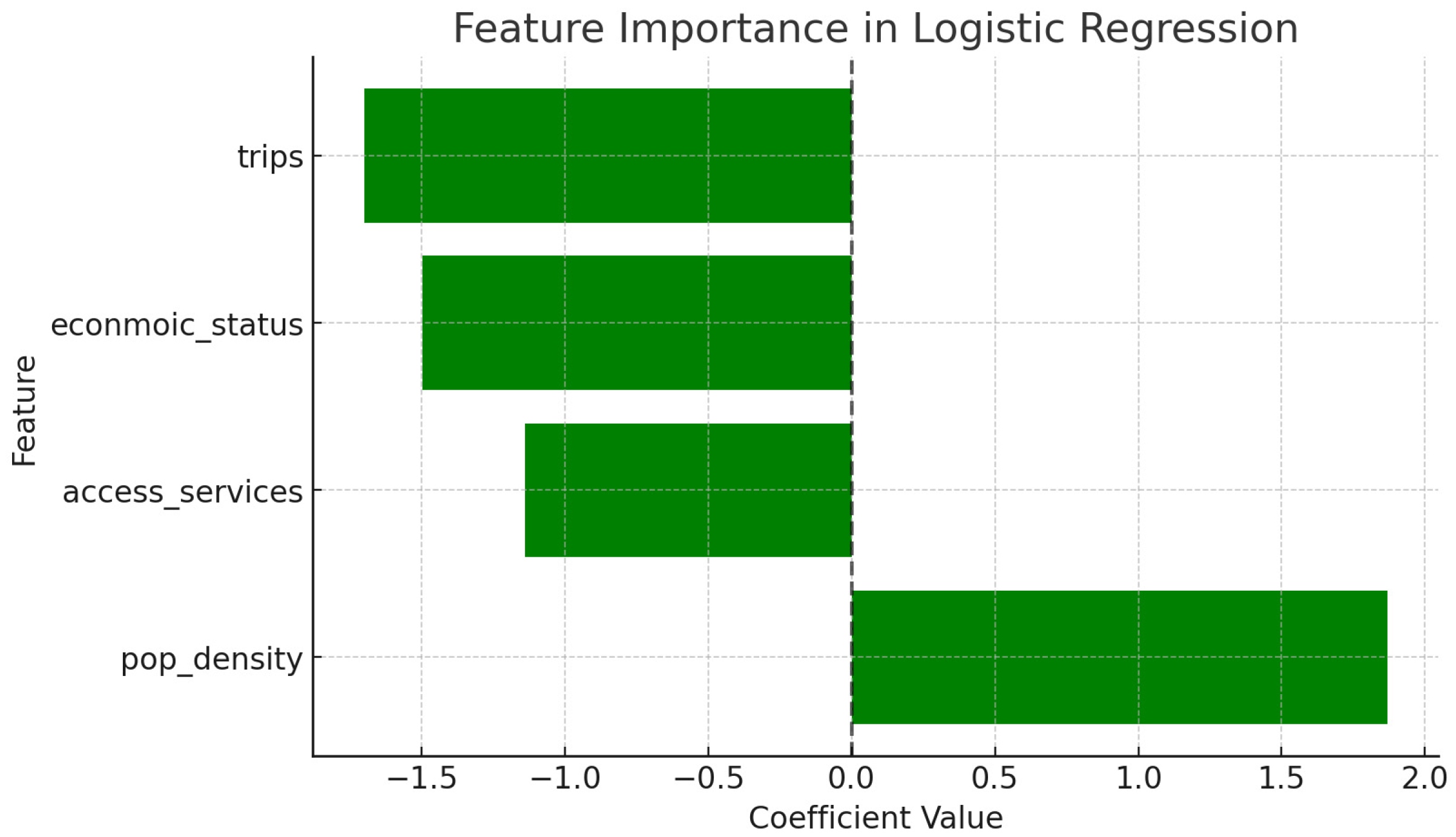 Futuretransp 05 00070 g004