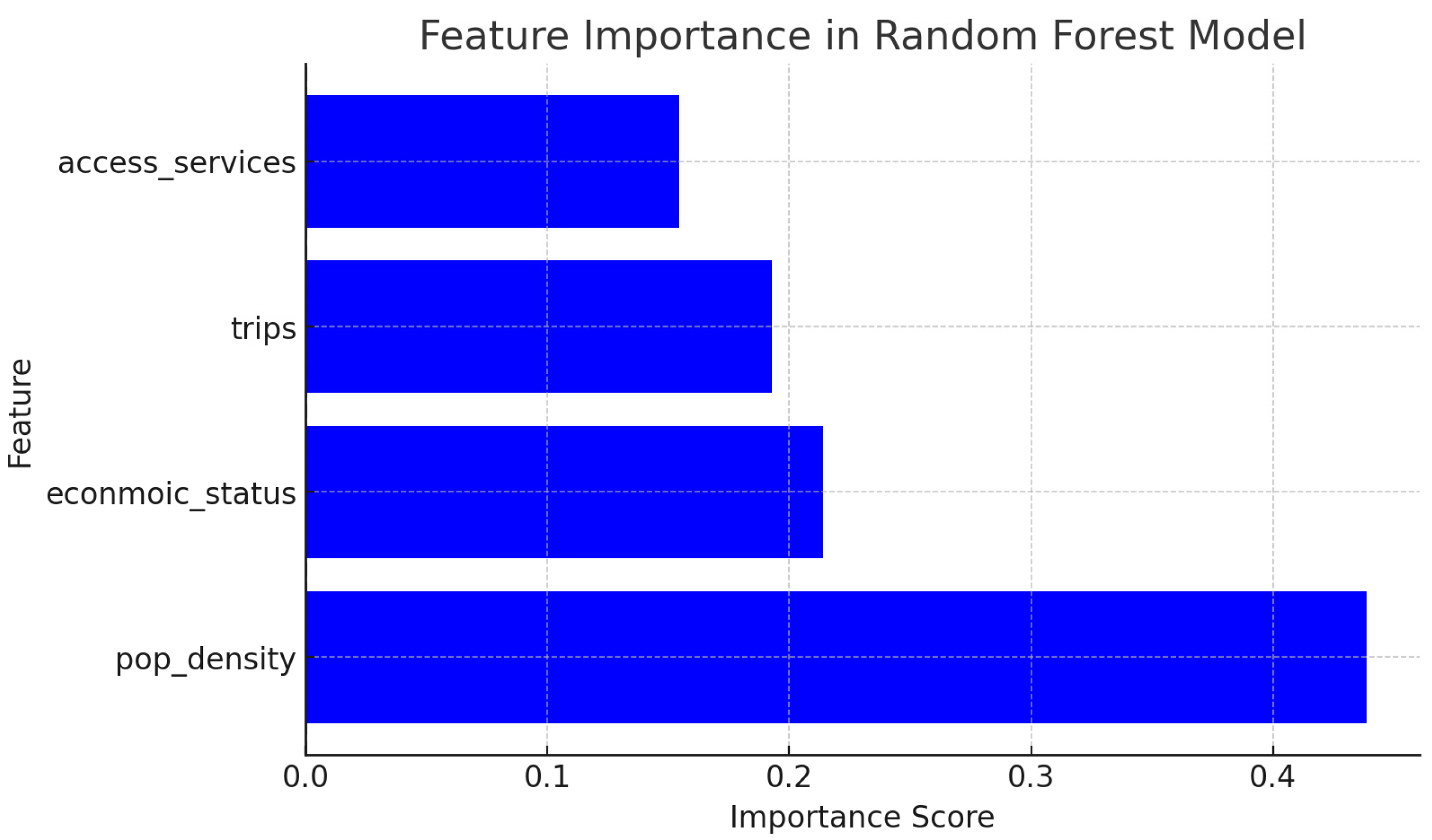 Futuretransp 05 00070 g005
