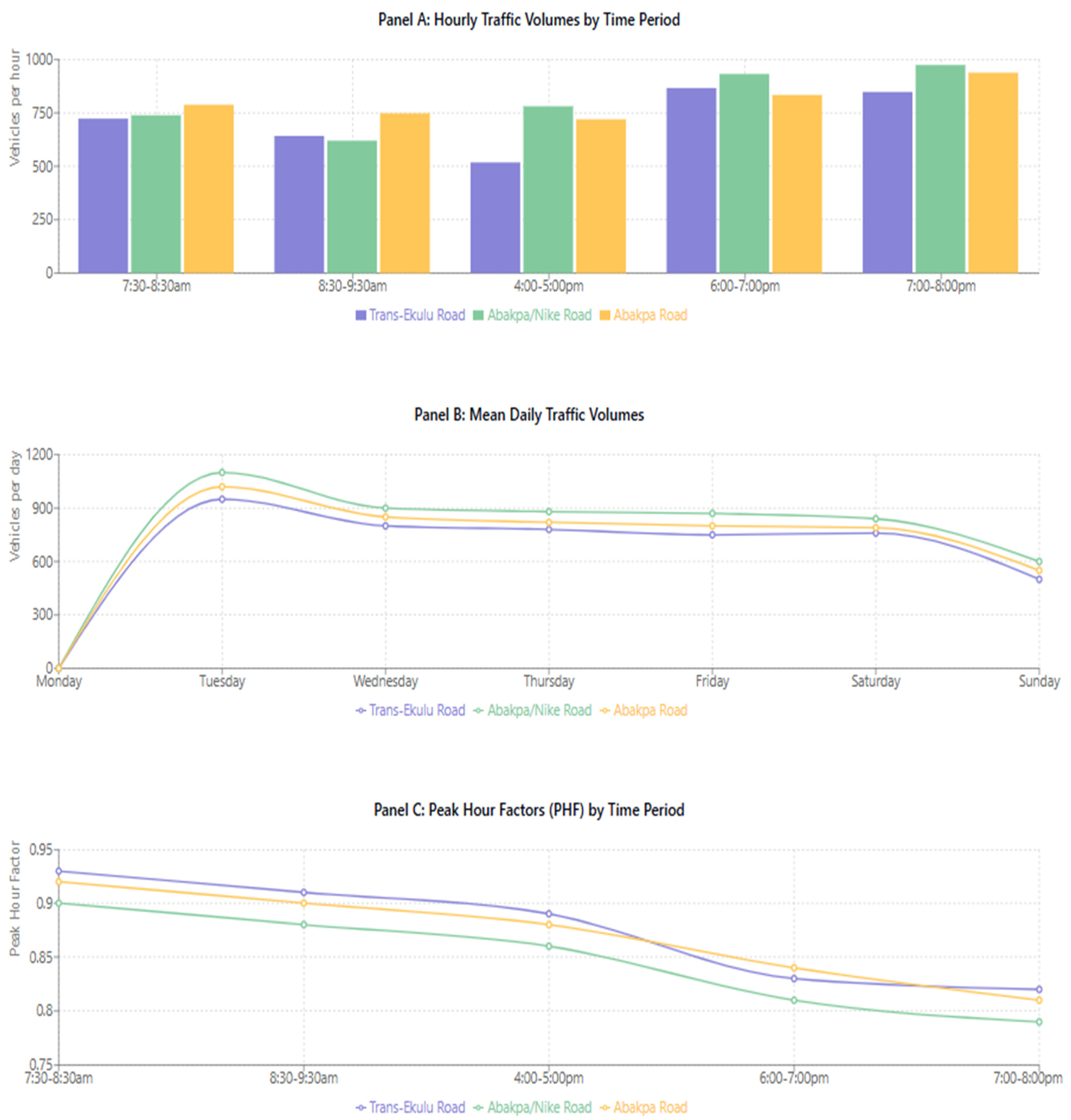 Futuretransp 05 00071 g003
