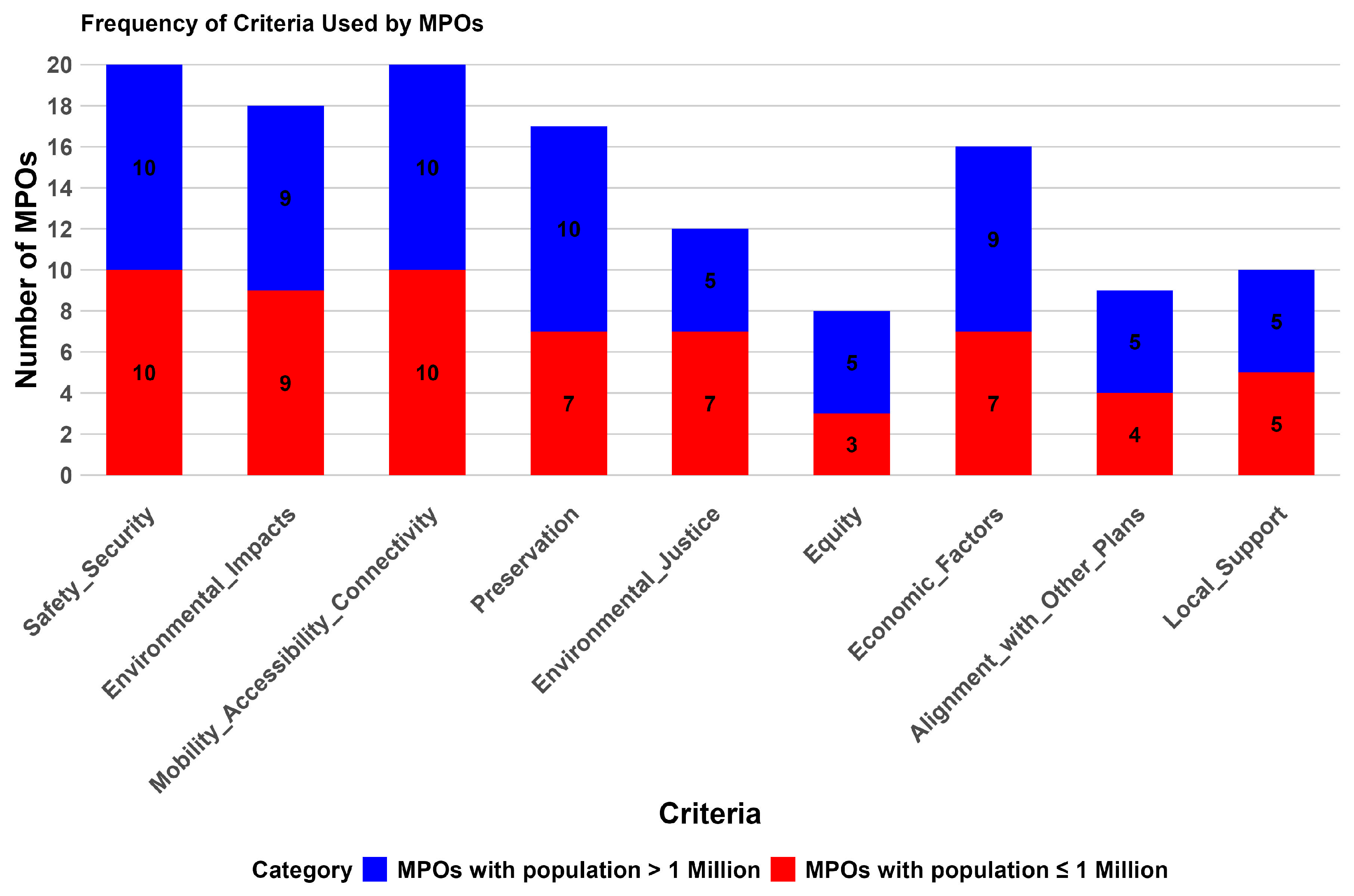 Futuretransp 05 00072 g002