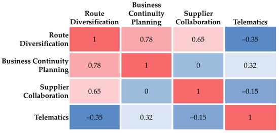 Futuretransp 05 00074 g002