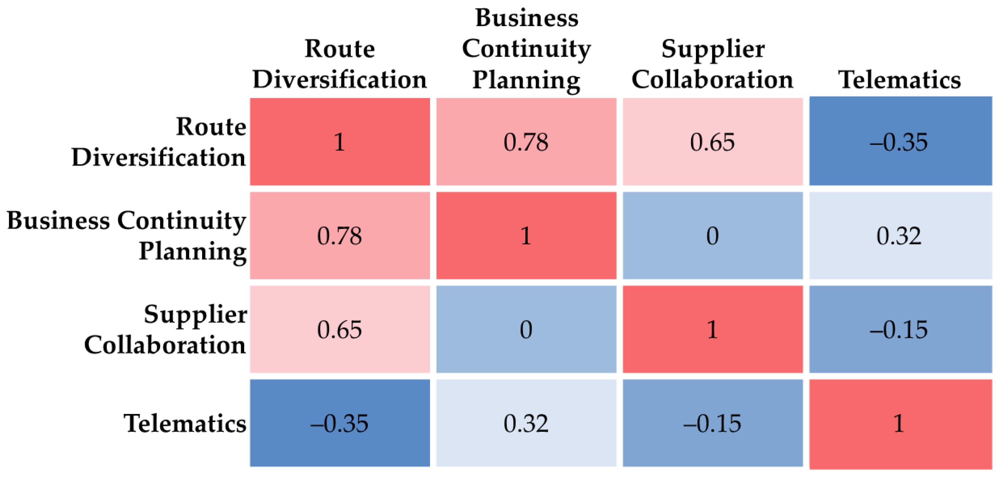 Futuretransp 05 00074 g002