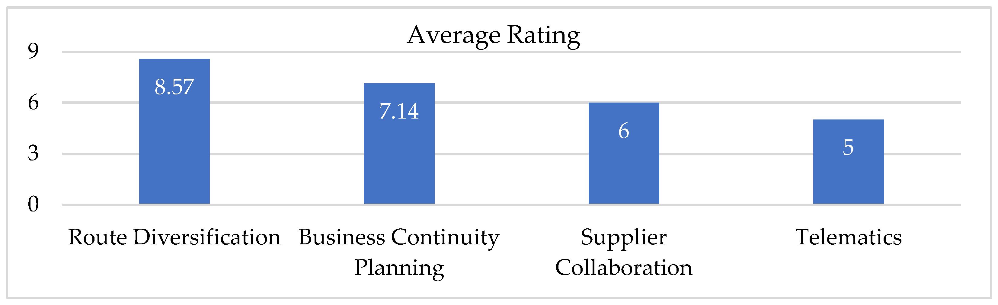 Futuretransp 05 00074 g003
