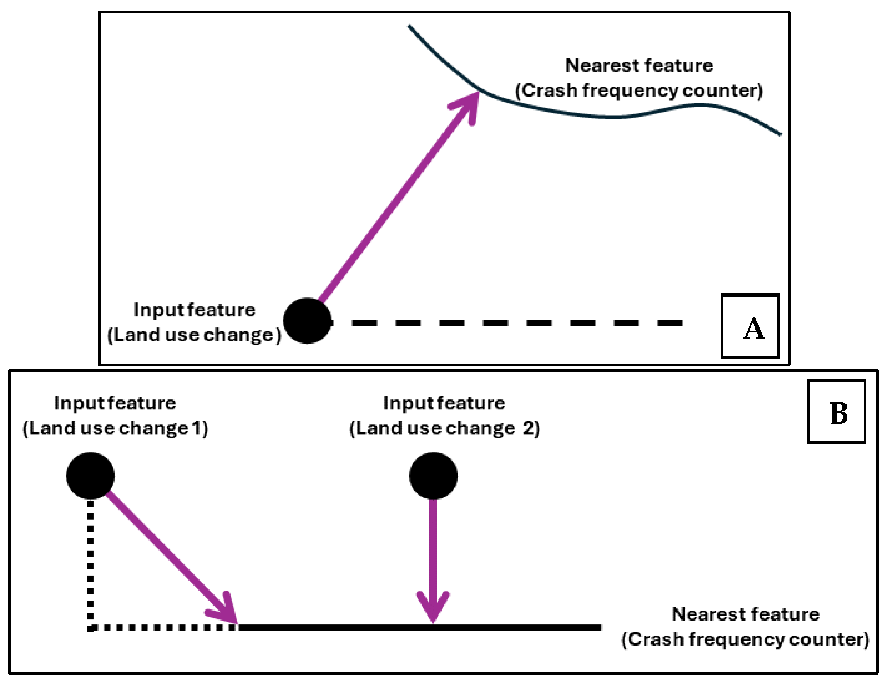 Futuretransp 05 00075 g002