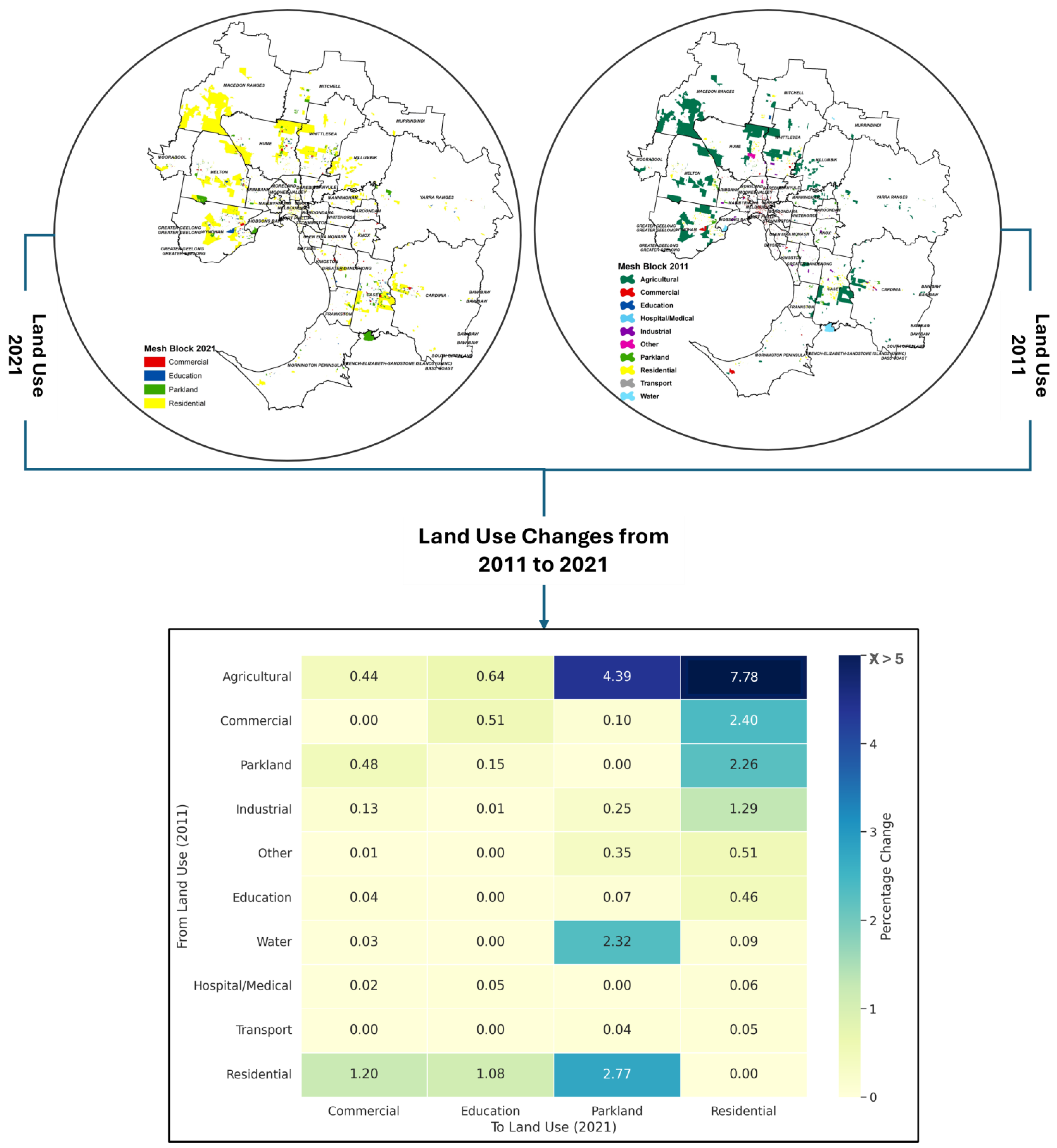 Futuretransp 05 00075 g004