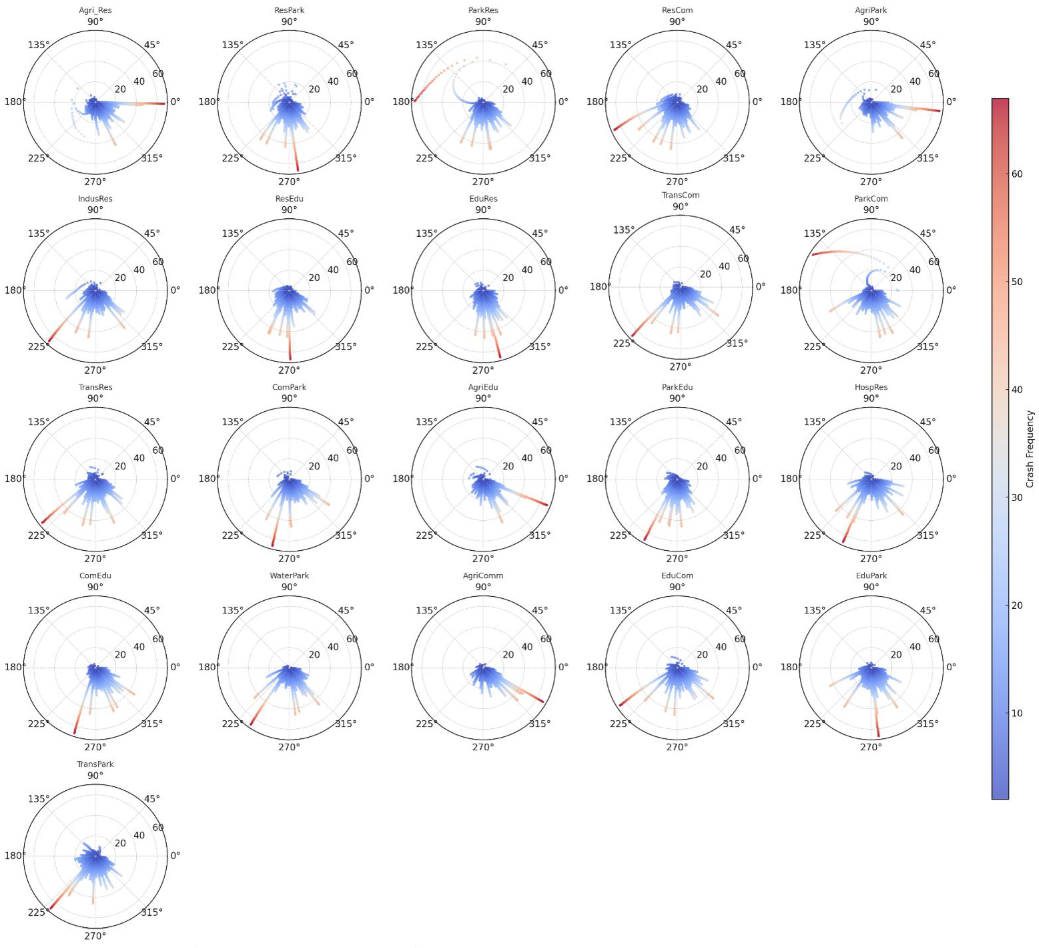 Futuretransp 05 00075 g006