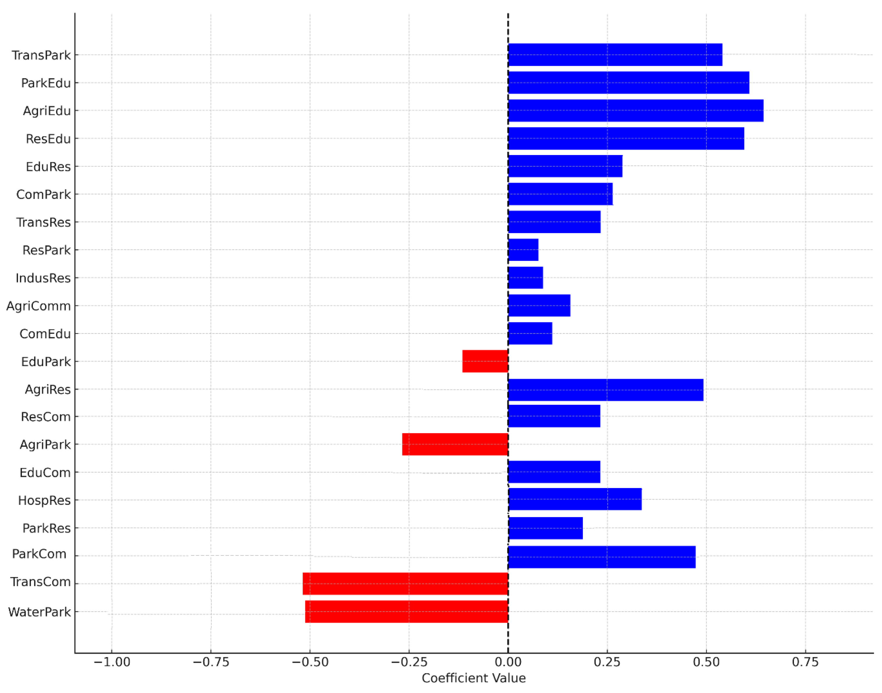 Futuretransp 05 00075 g007