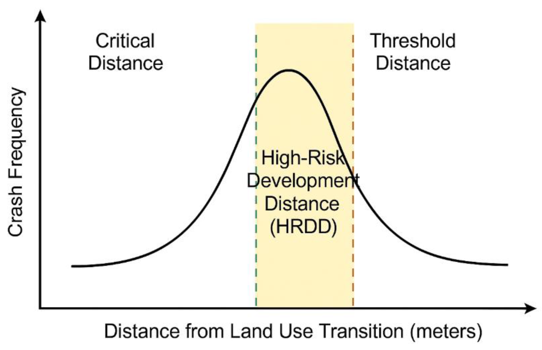 Futuretransp 05 00075 g008