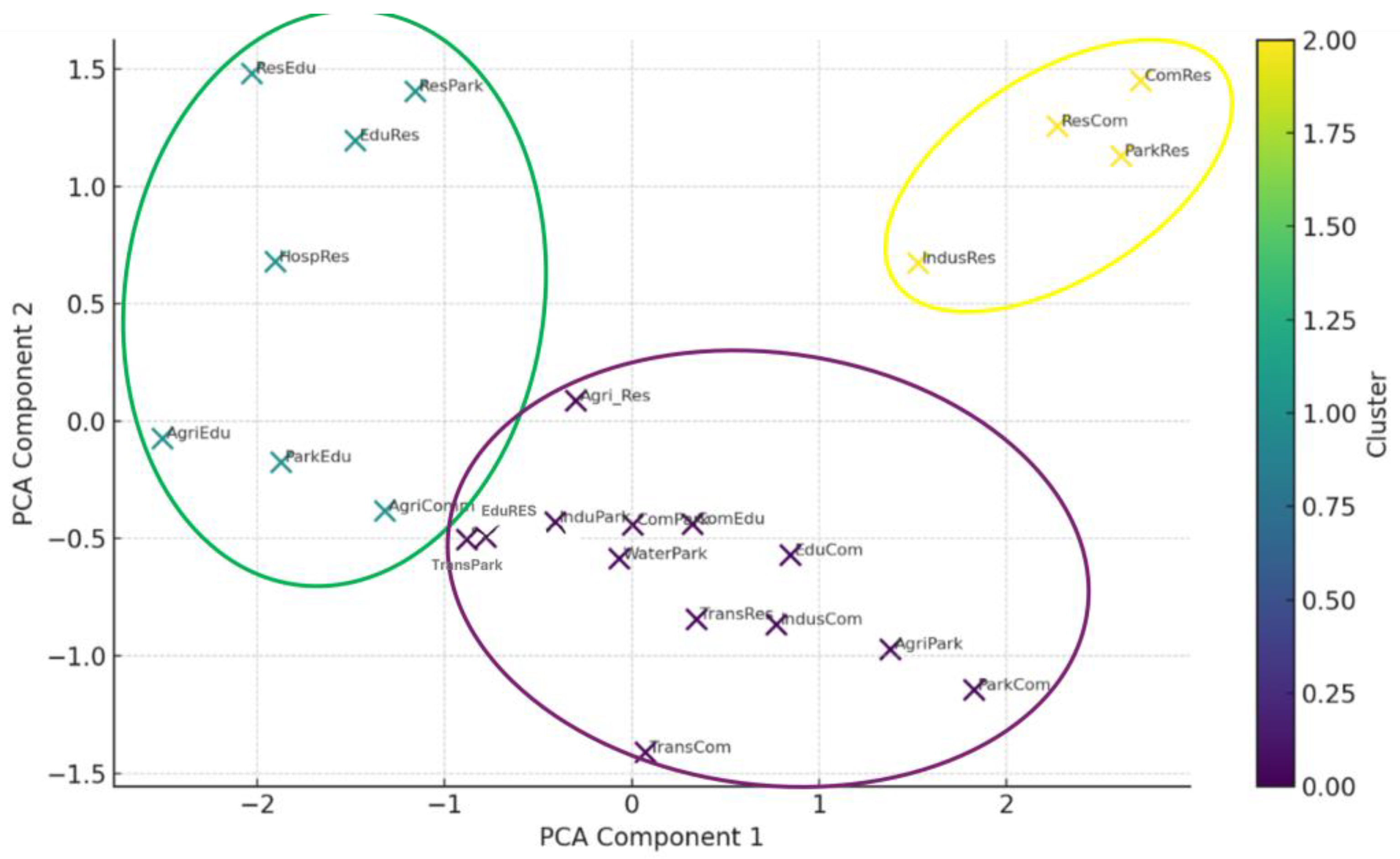 Futuretransp 05 00075 g010