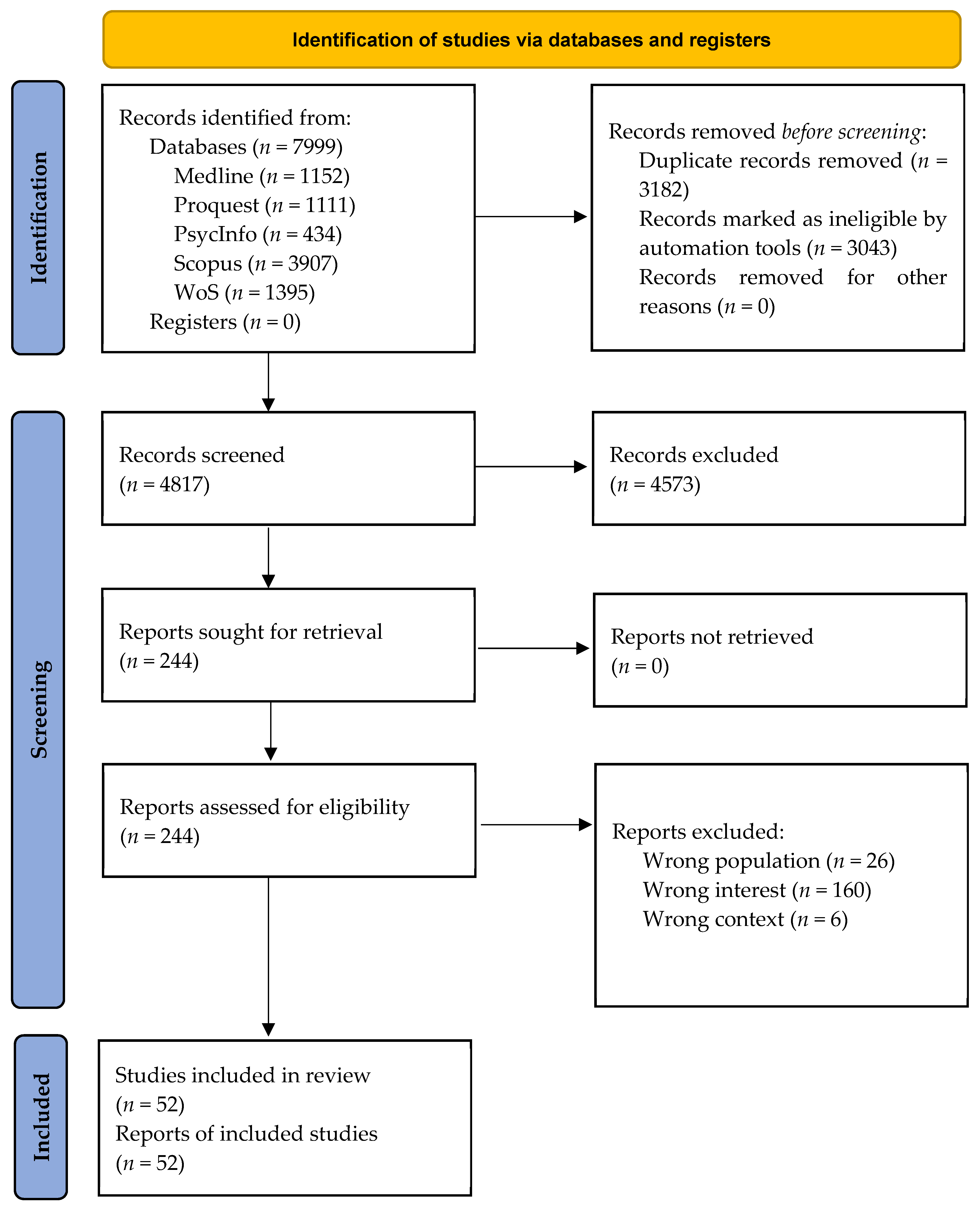 Futuretransp 05 00082 g002
