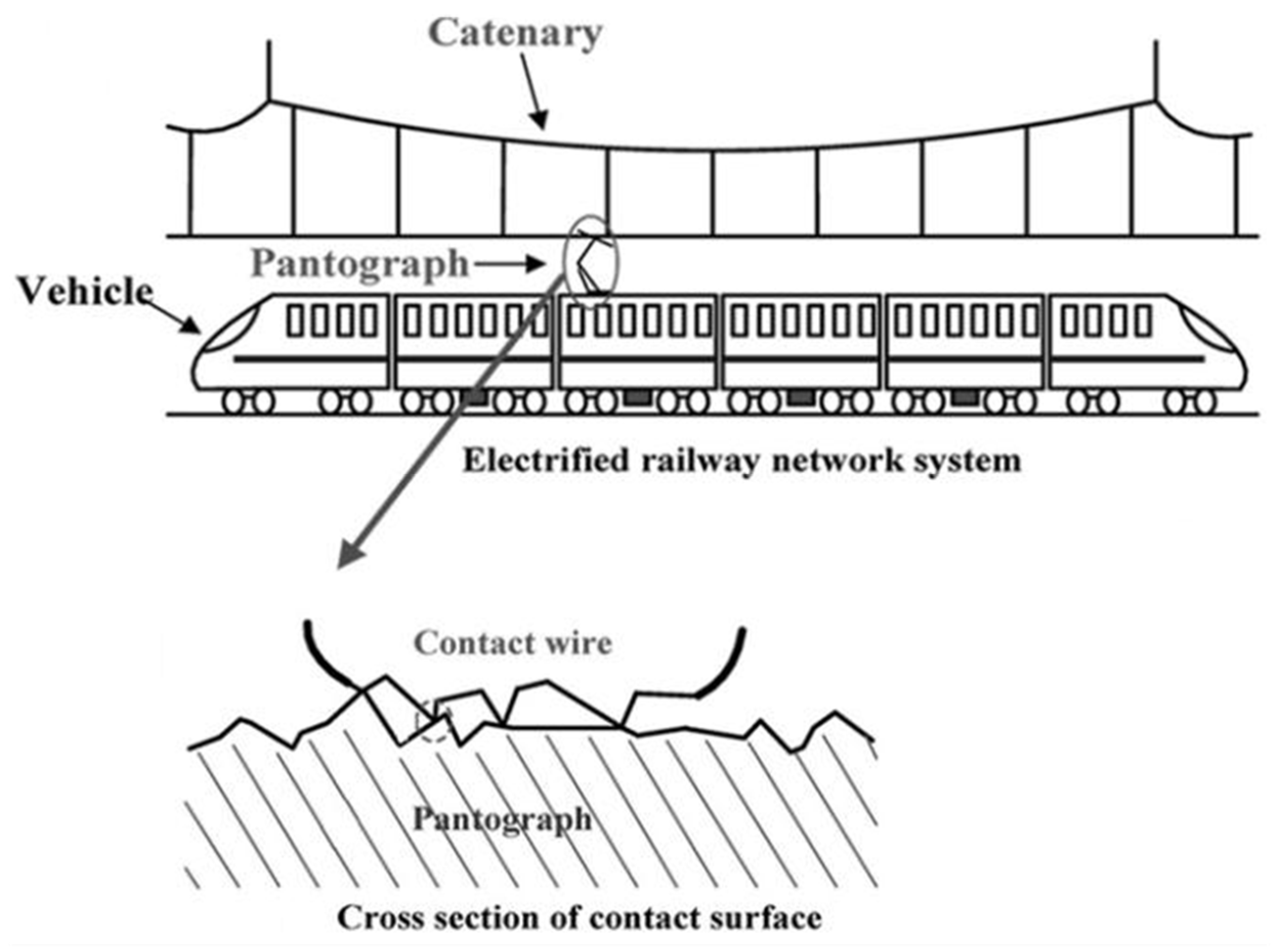 Futuretransp 05 00083 g003