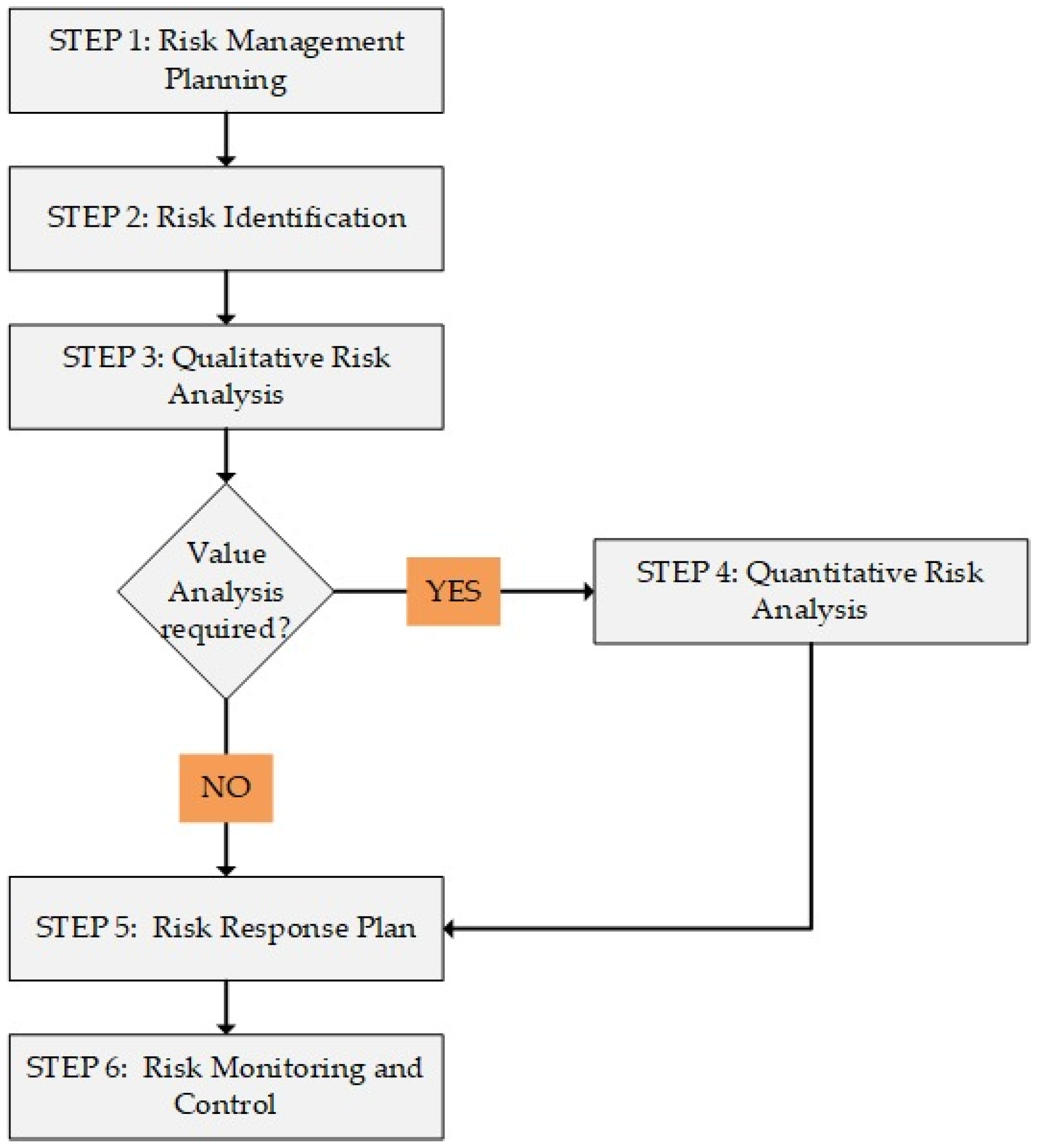 Futuretransp 05 00085 g001