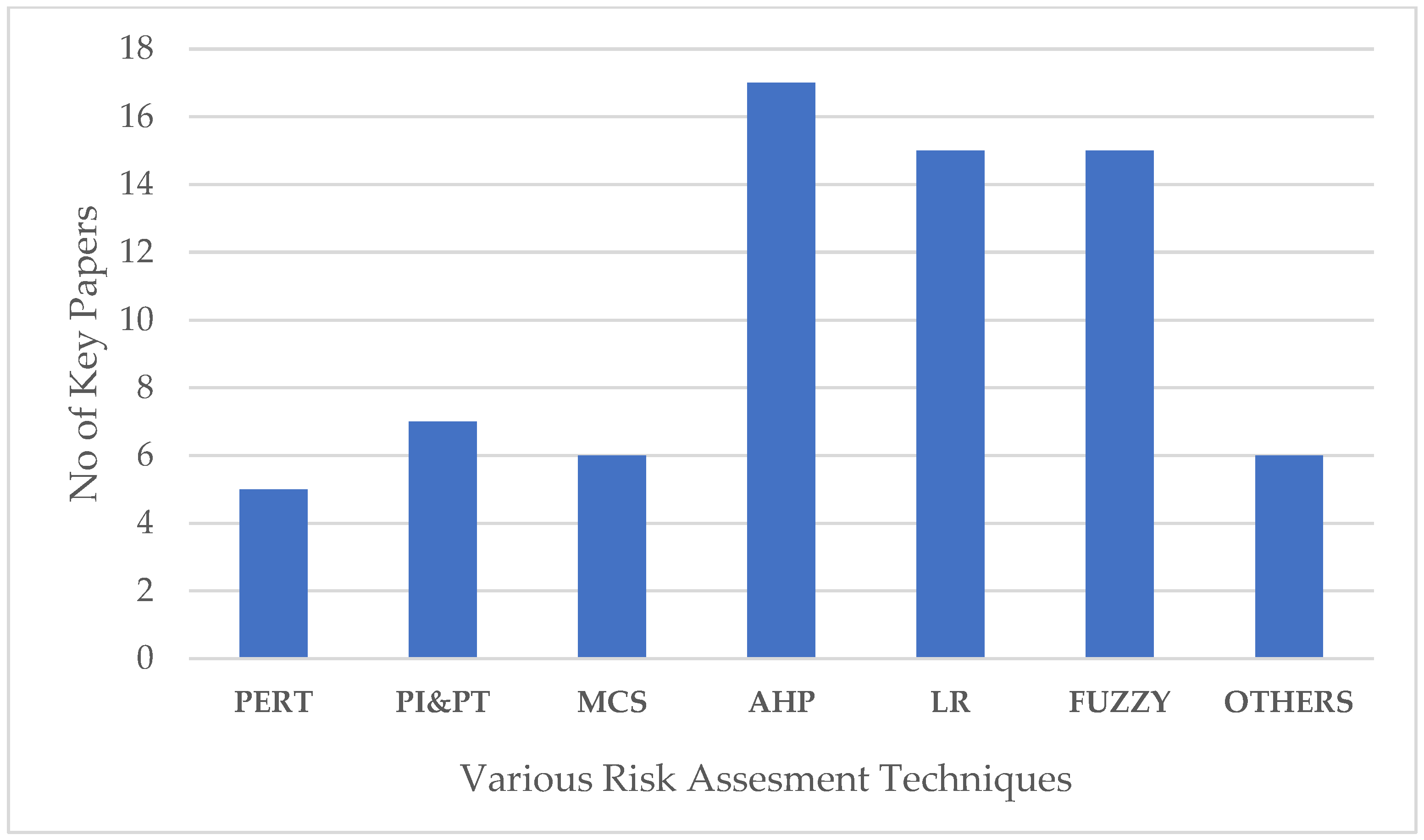 Futuretransp 05 00085 g002