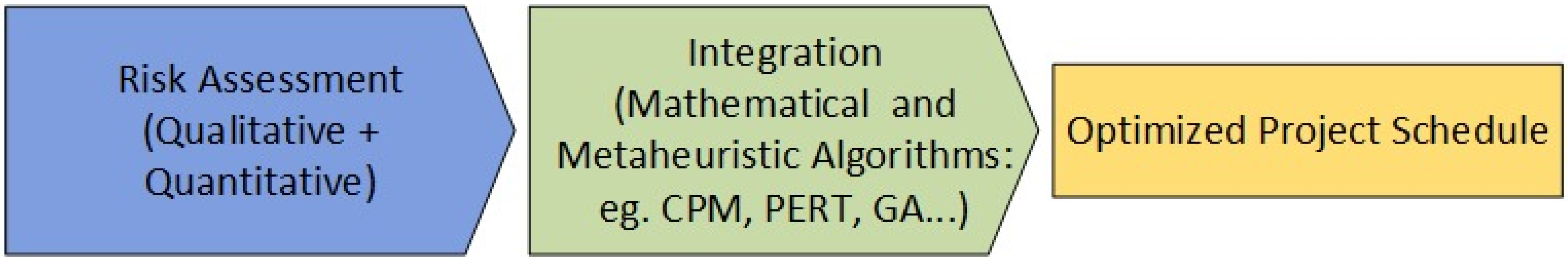 Futuretransp 05 00085 g003