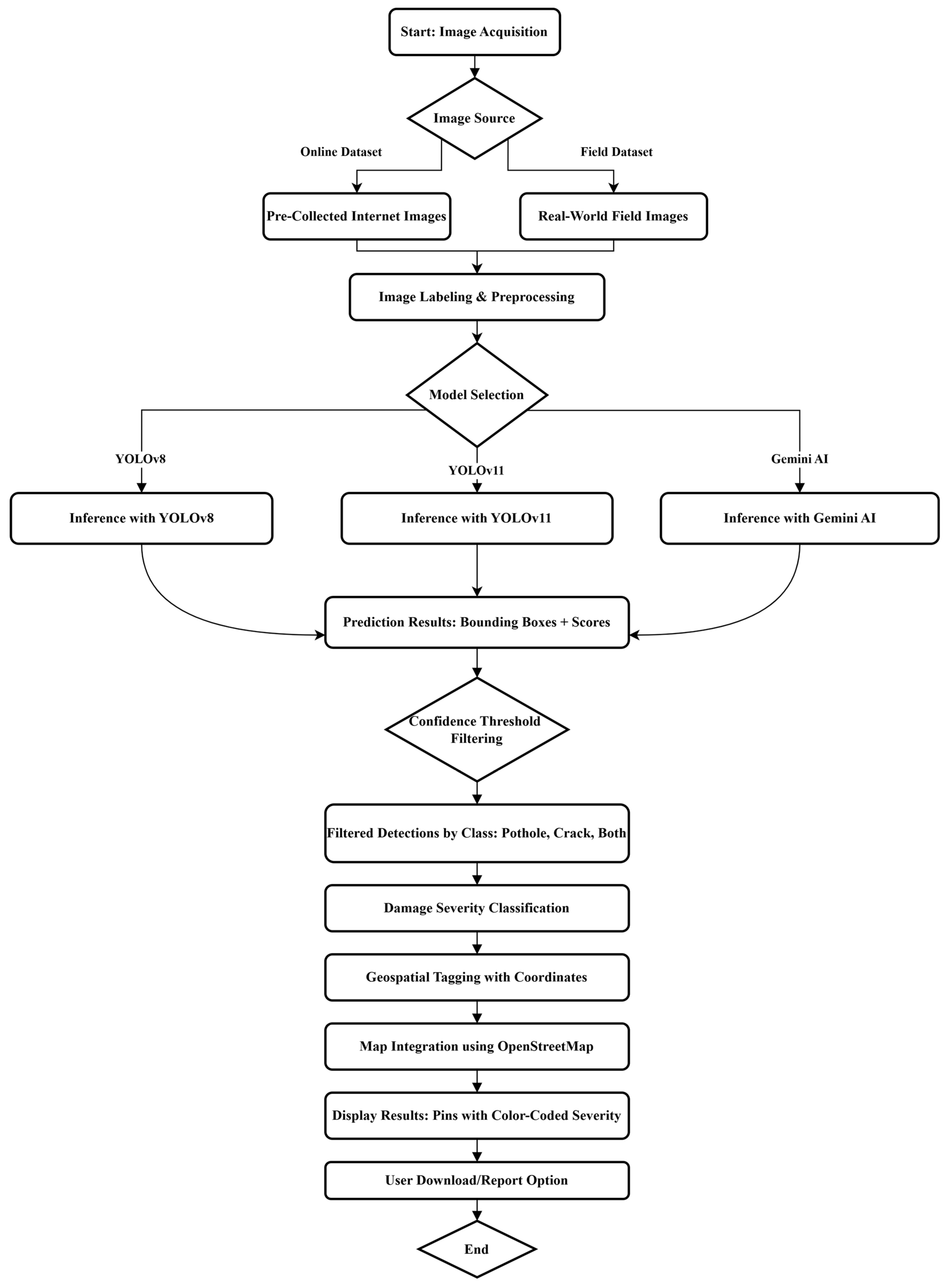 Futuretransp 05 00091 g001