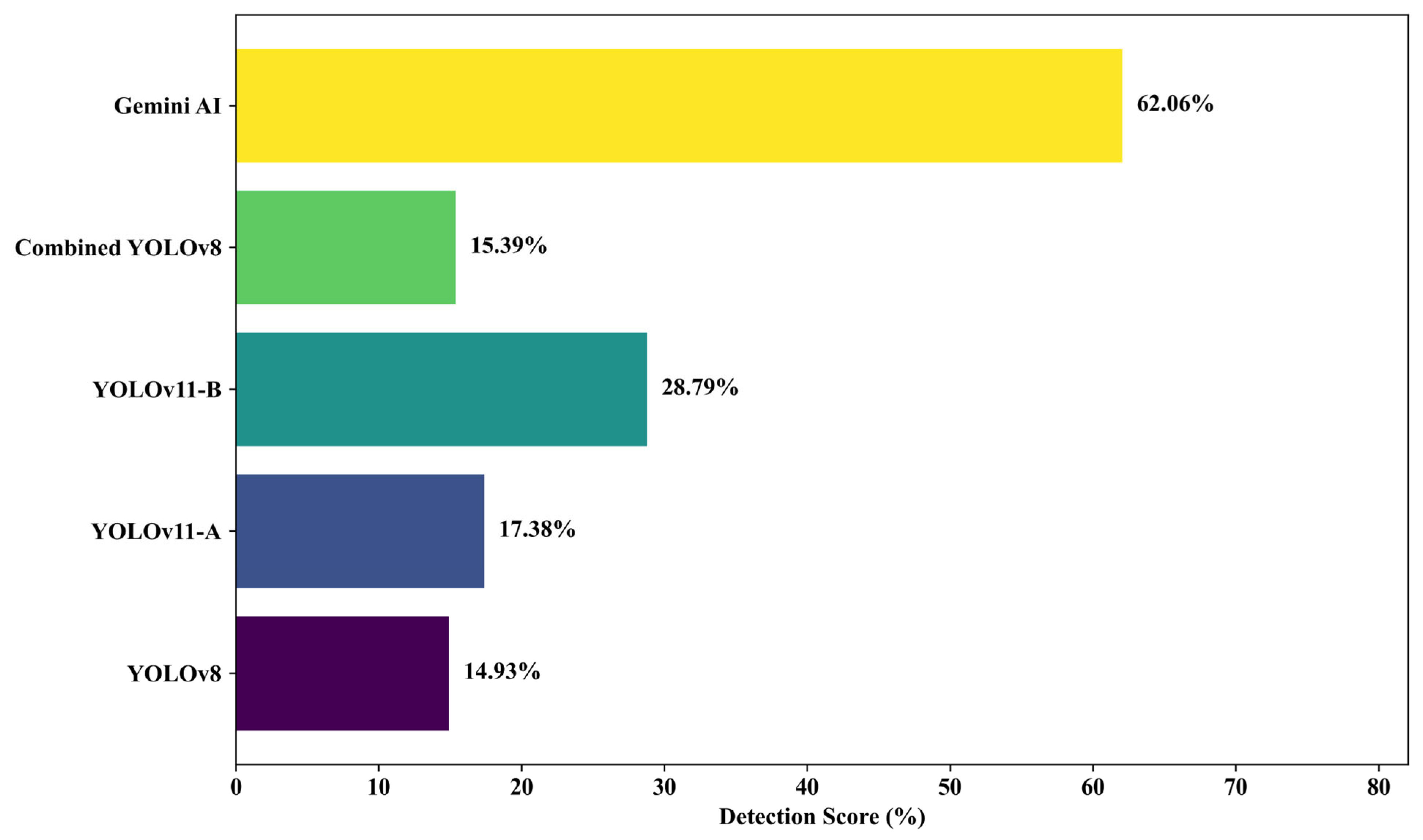Futuretransp 05 00091 g010