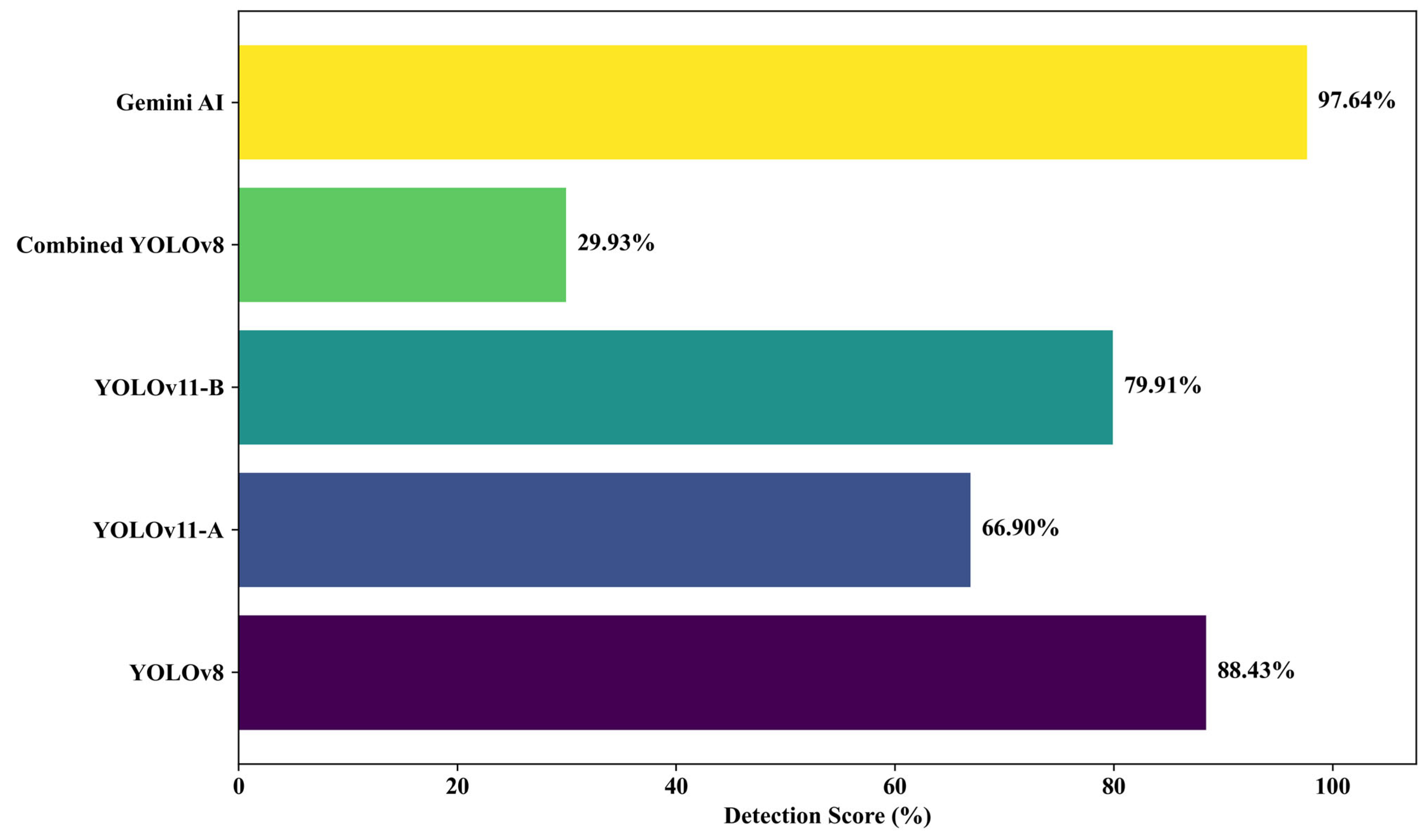 Futuretransp 05 00091 g012